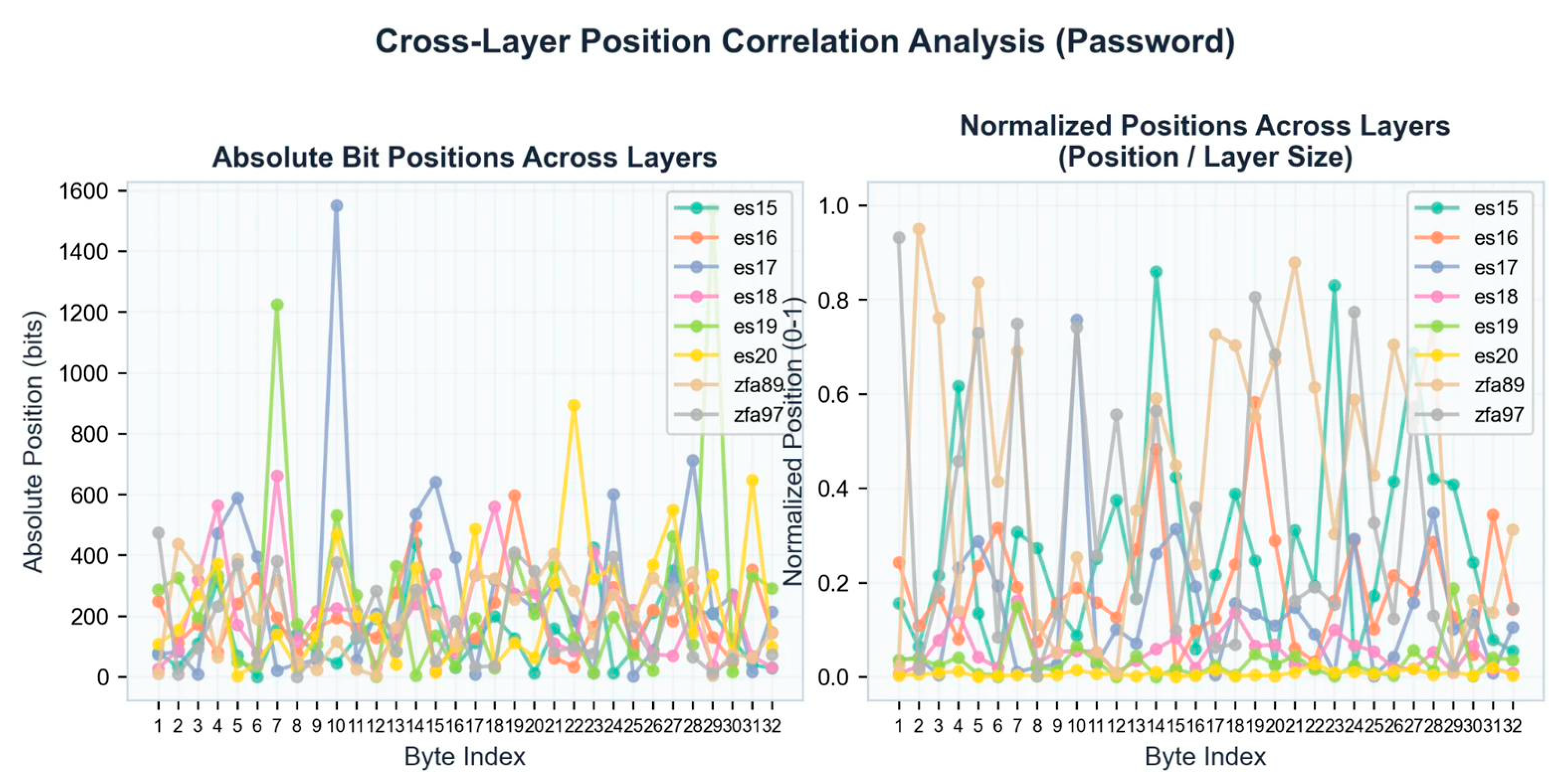 Preprints 195131 g0a3