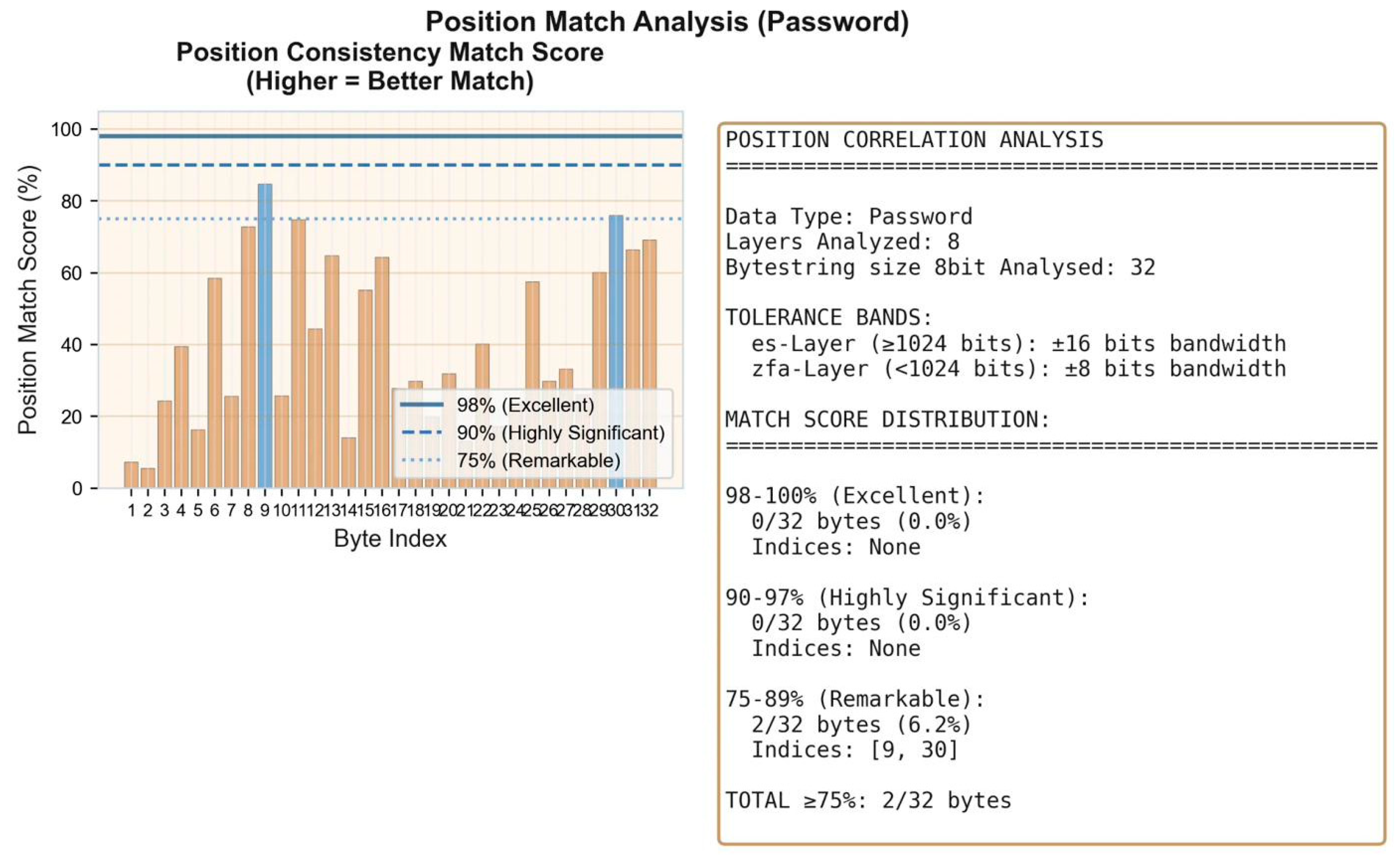 Preprints 195131 g0a4