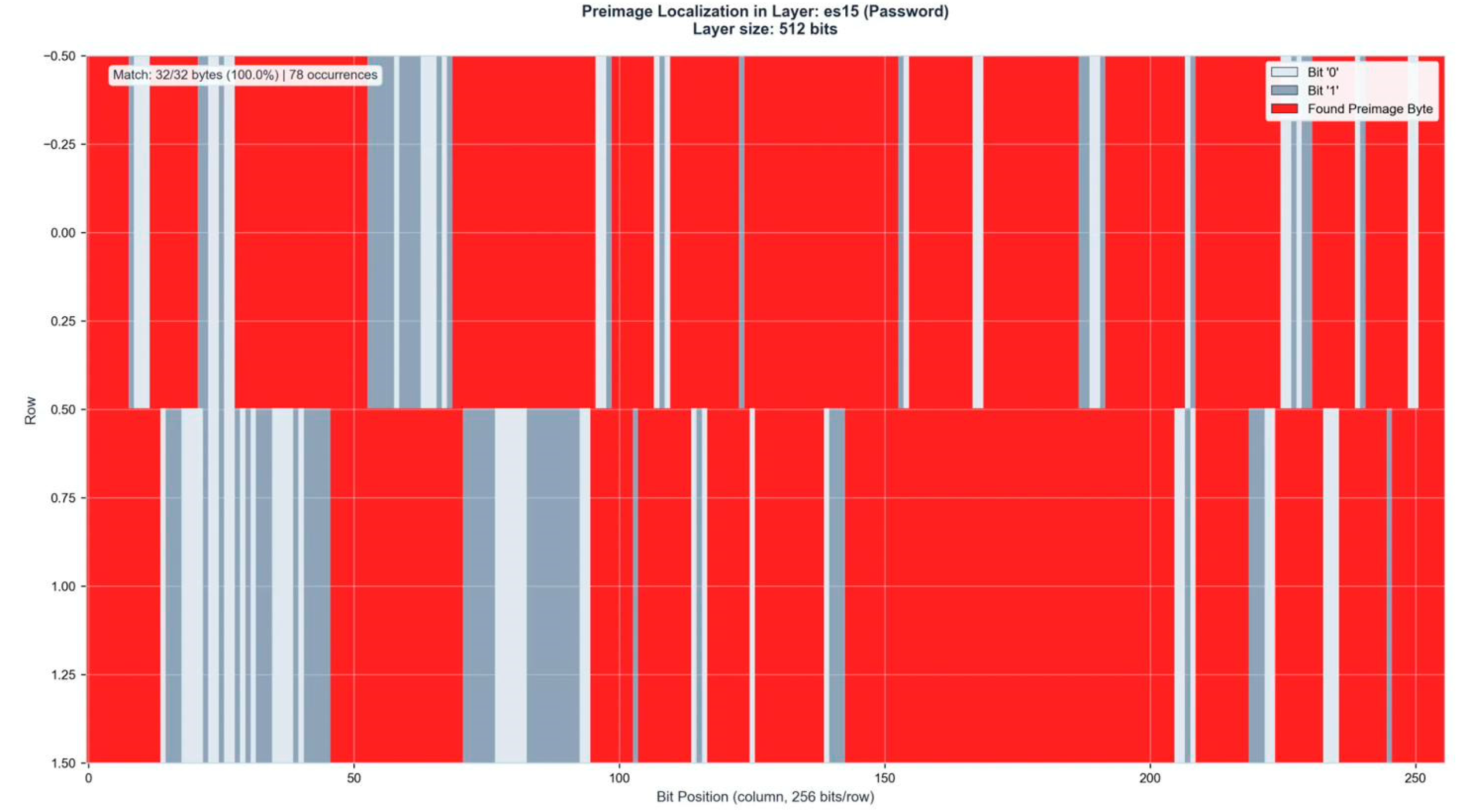 Preprints 195131 g0a5