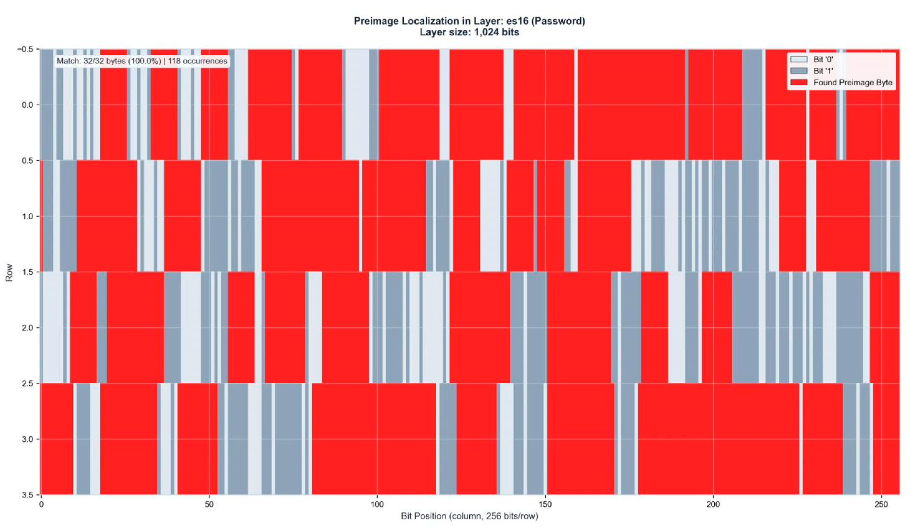 Preprints 195131 g0a6
