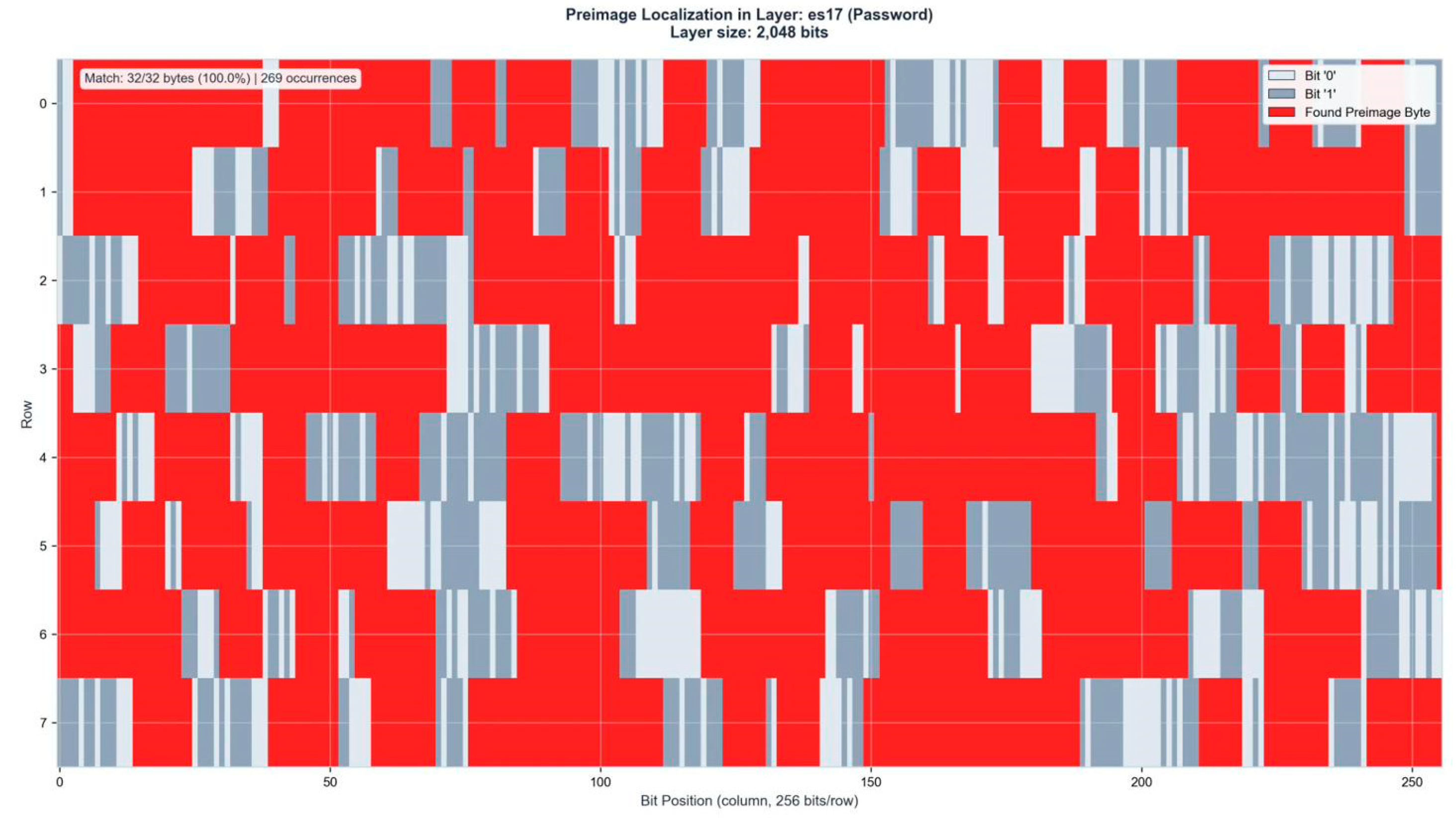 Preprints 195131 g0a7