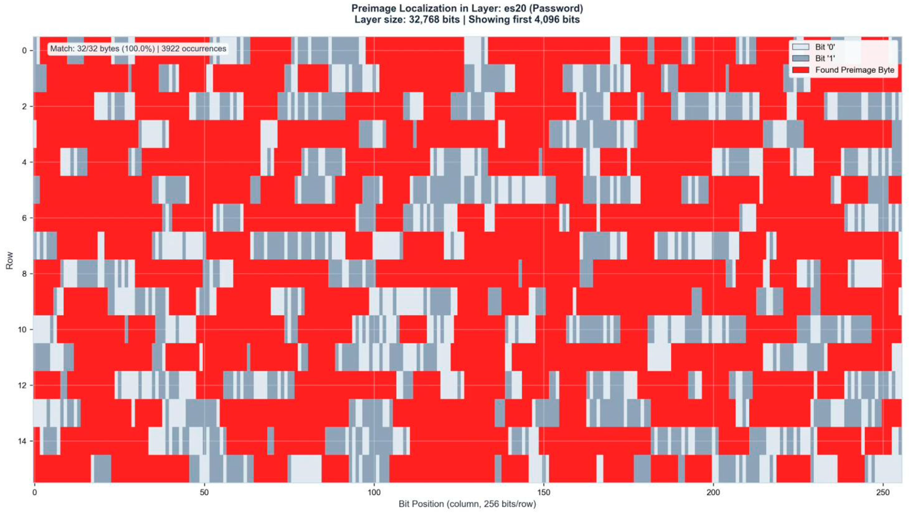 Preprints 195131 g0a9