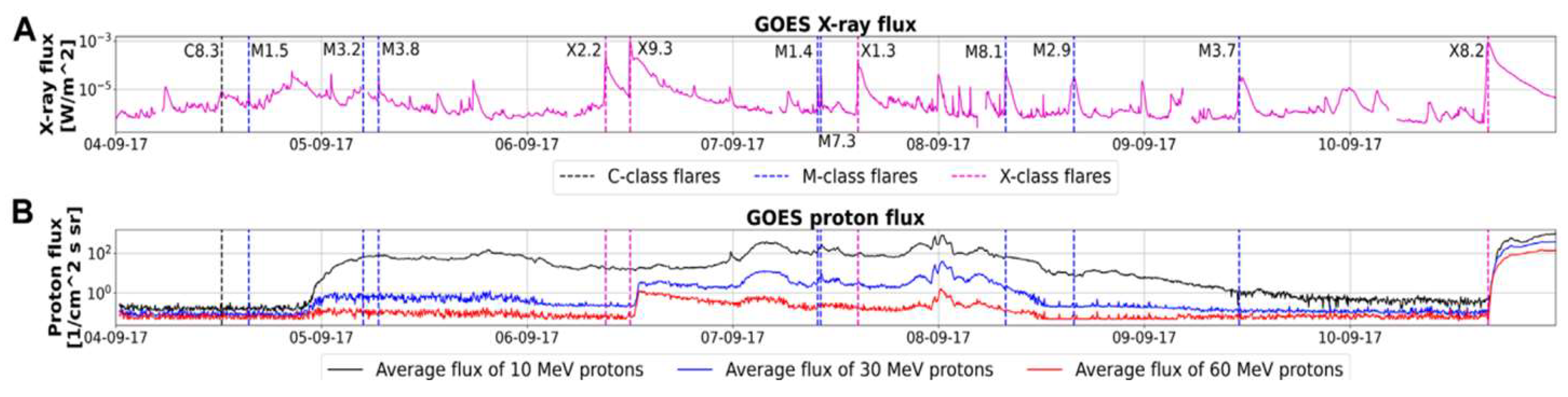 Preprints 118841 g001