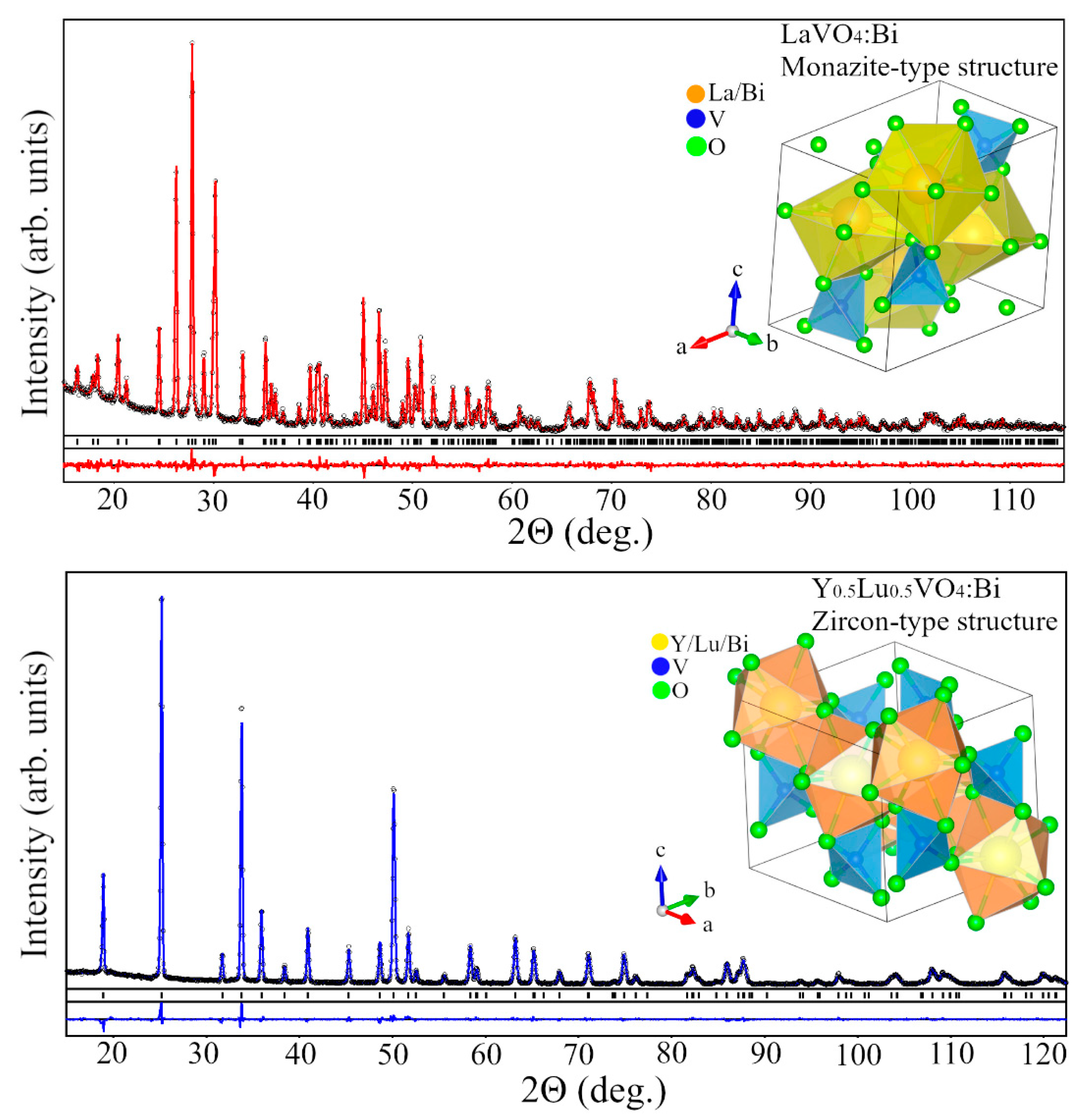 Preprints 202914 g002