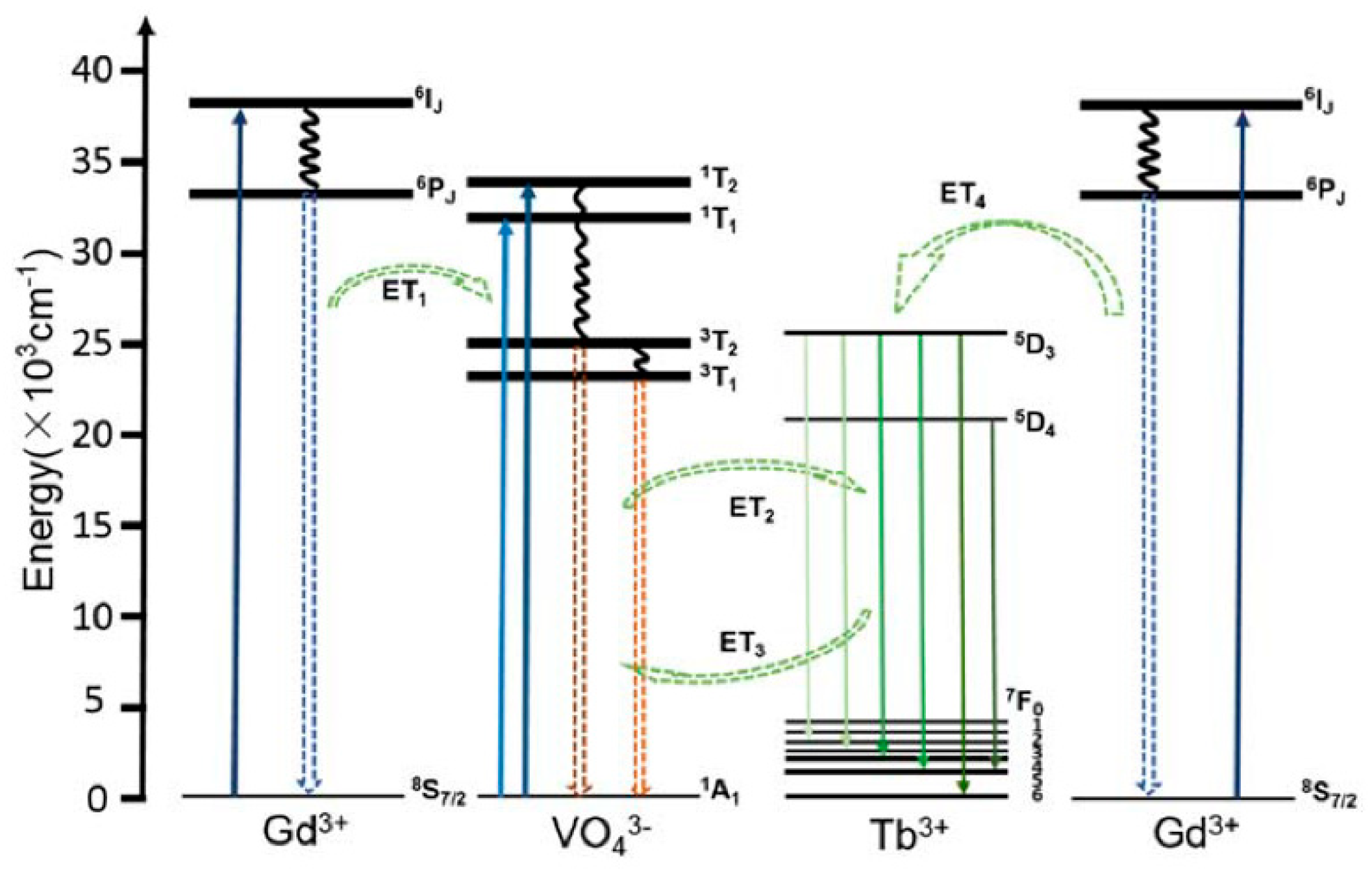 Preprints 202914 g004