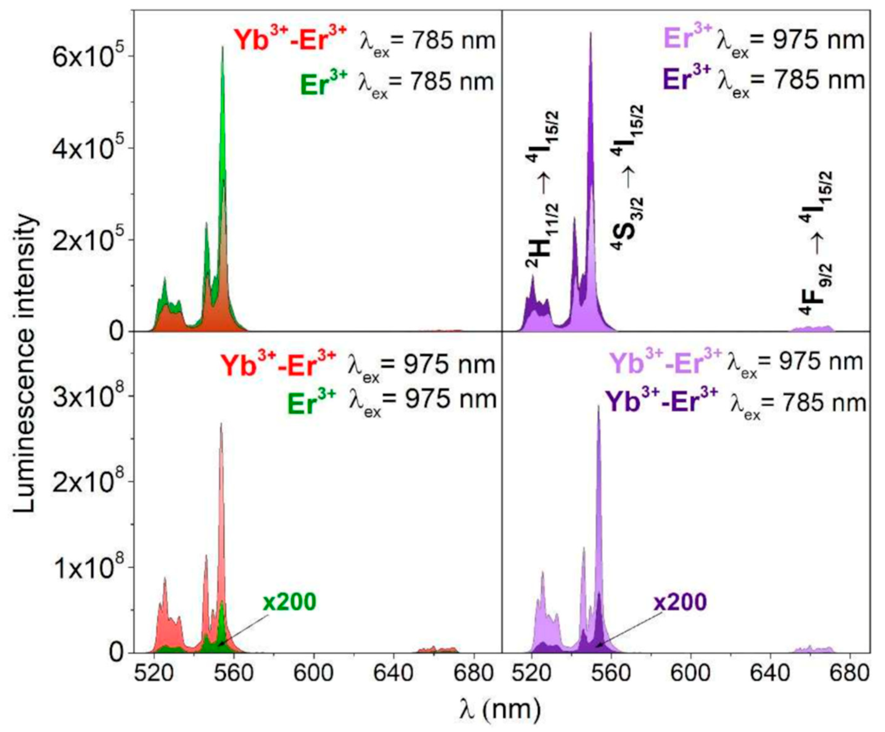 Preprints 202914 g007