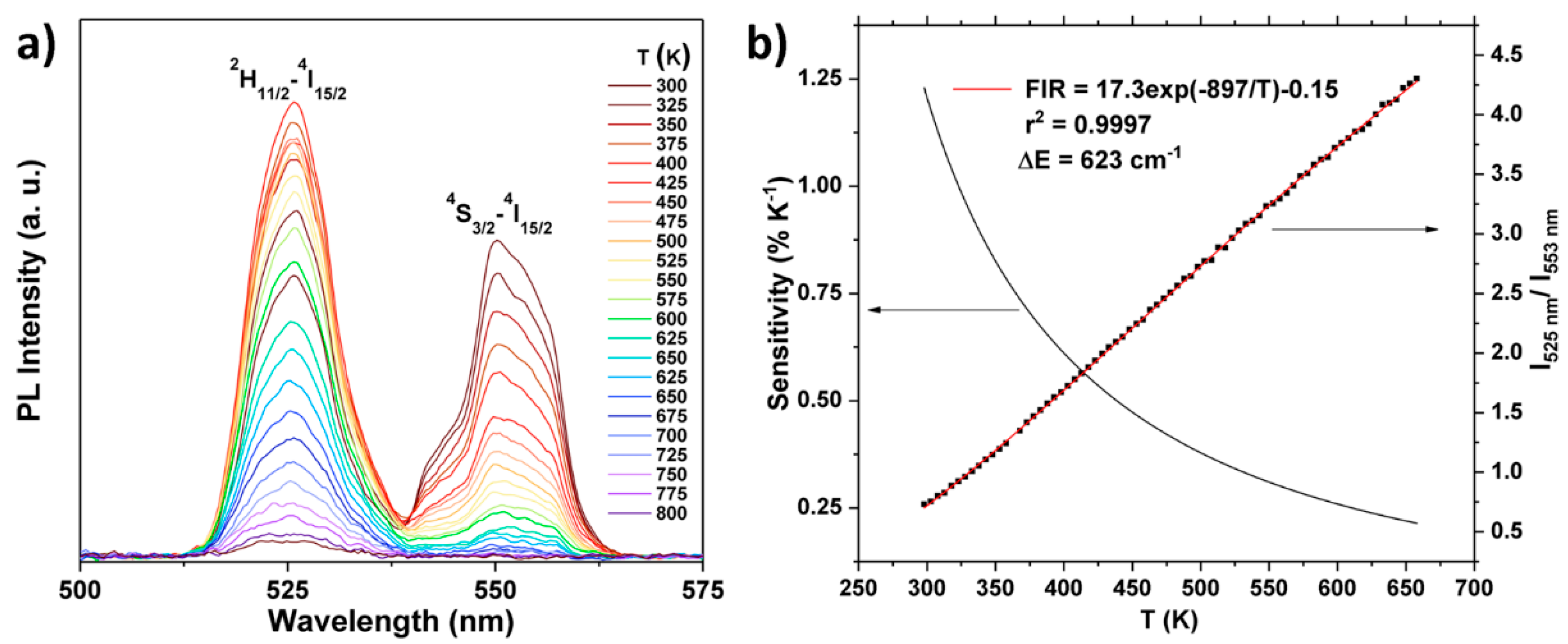 Preprints 202914 g010