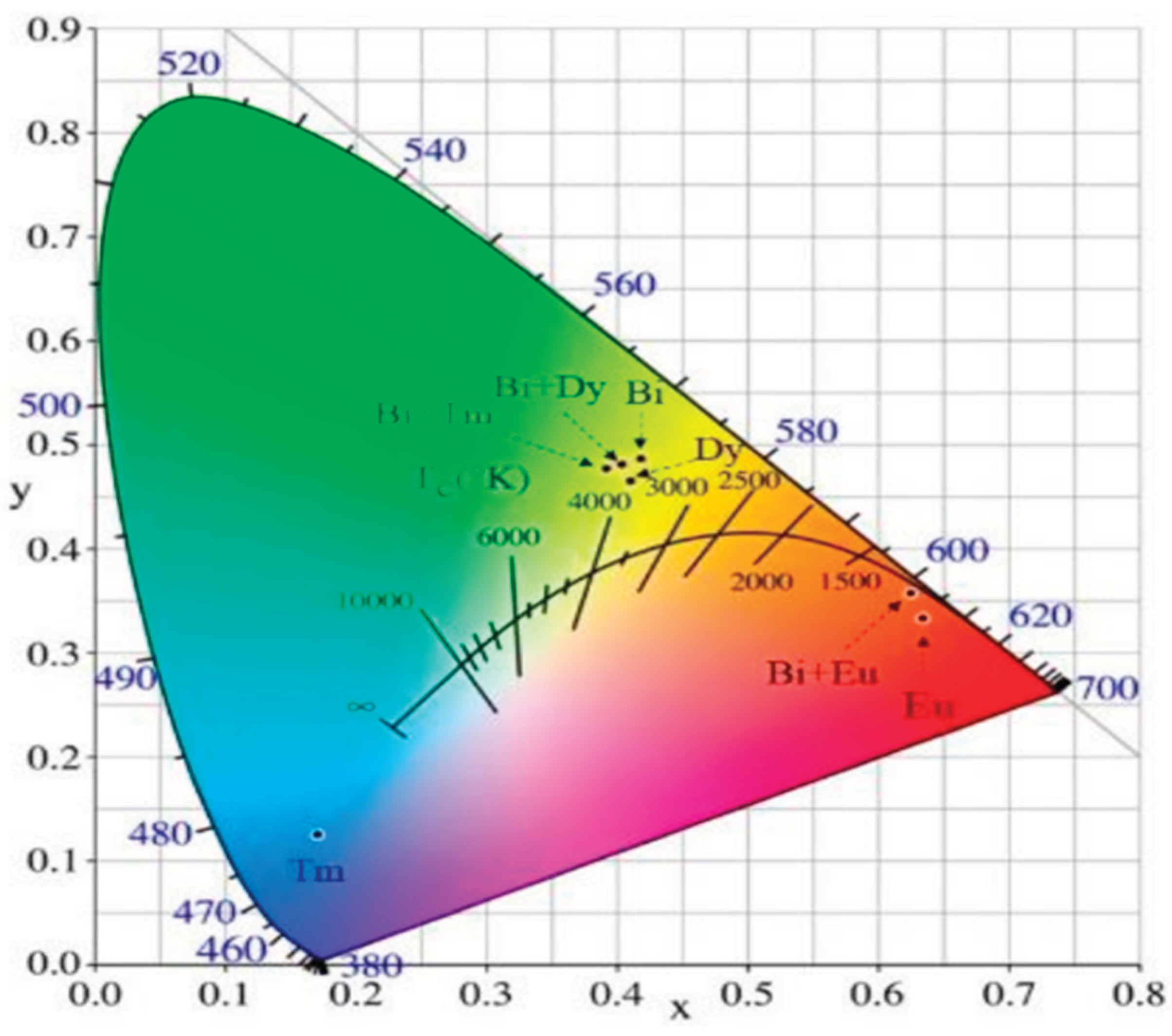 Preprints 202914 g012