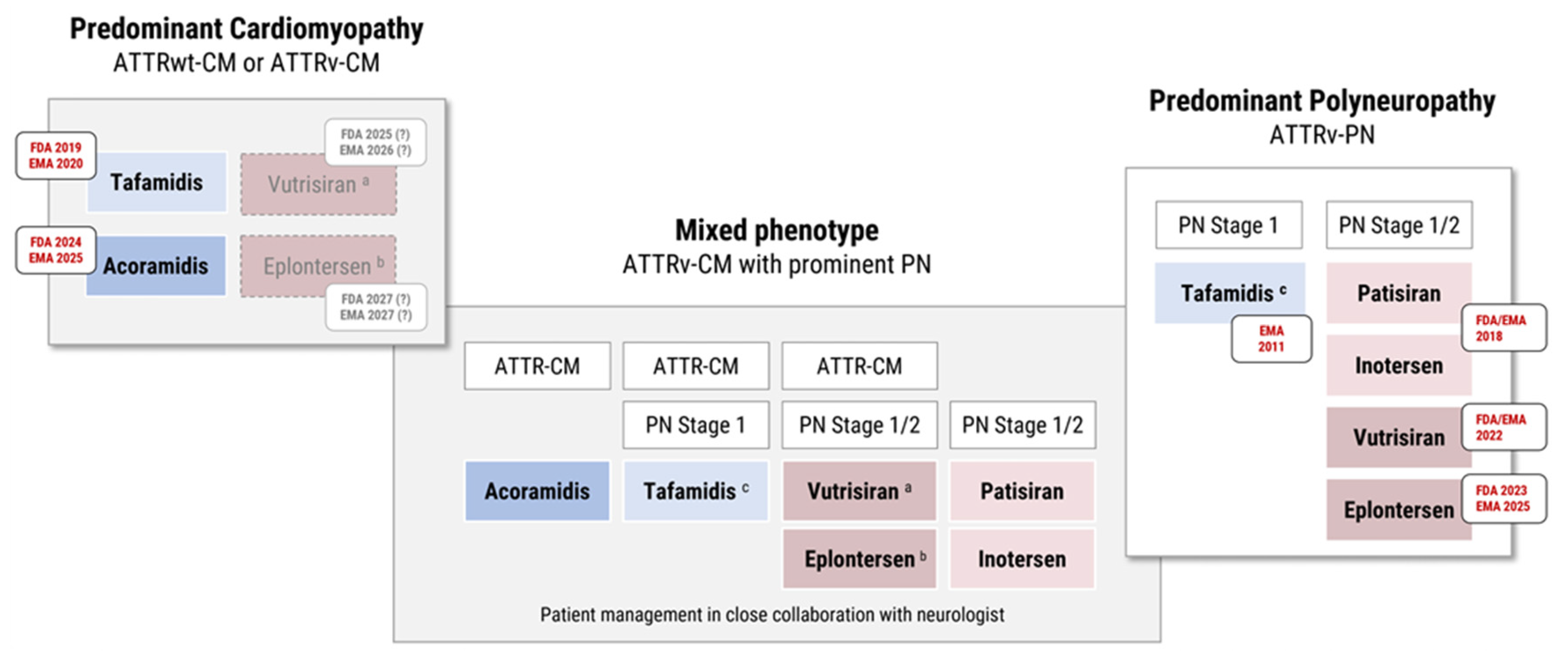 Preprints 160780 g003