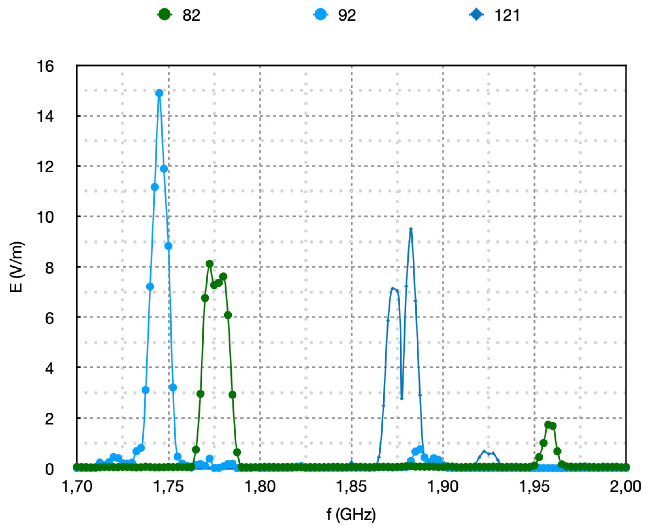 Preprints 153196 g002