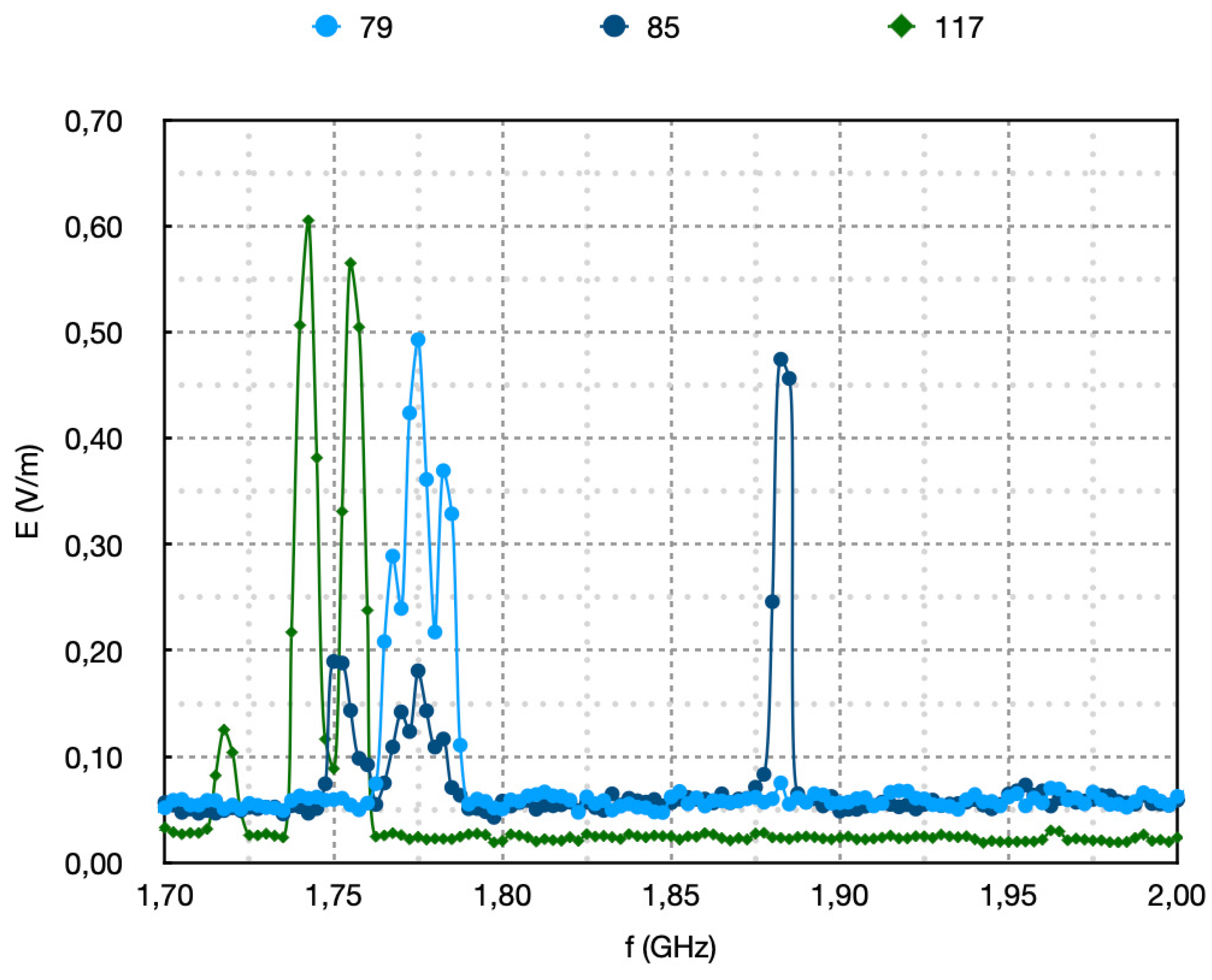 Preprints 153196 g003