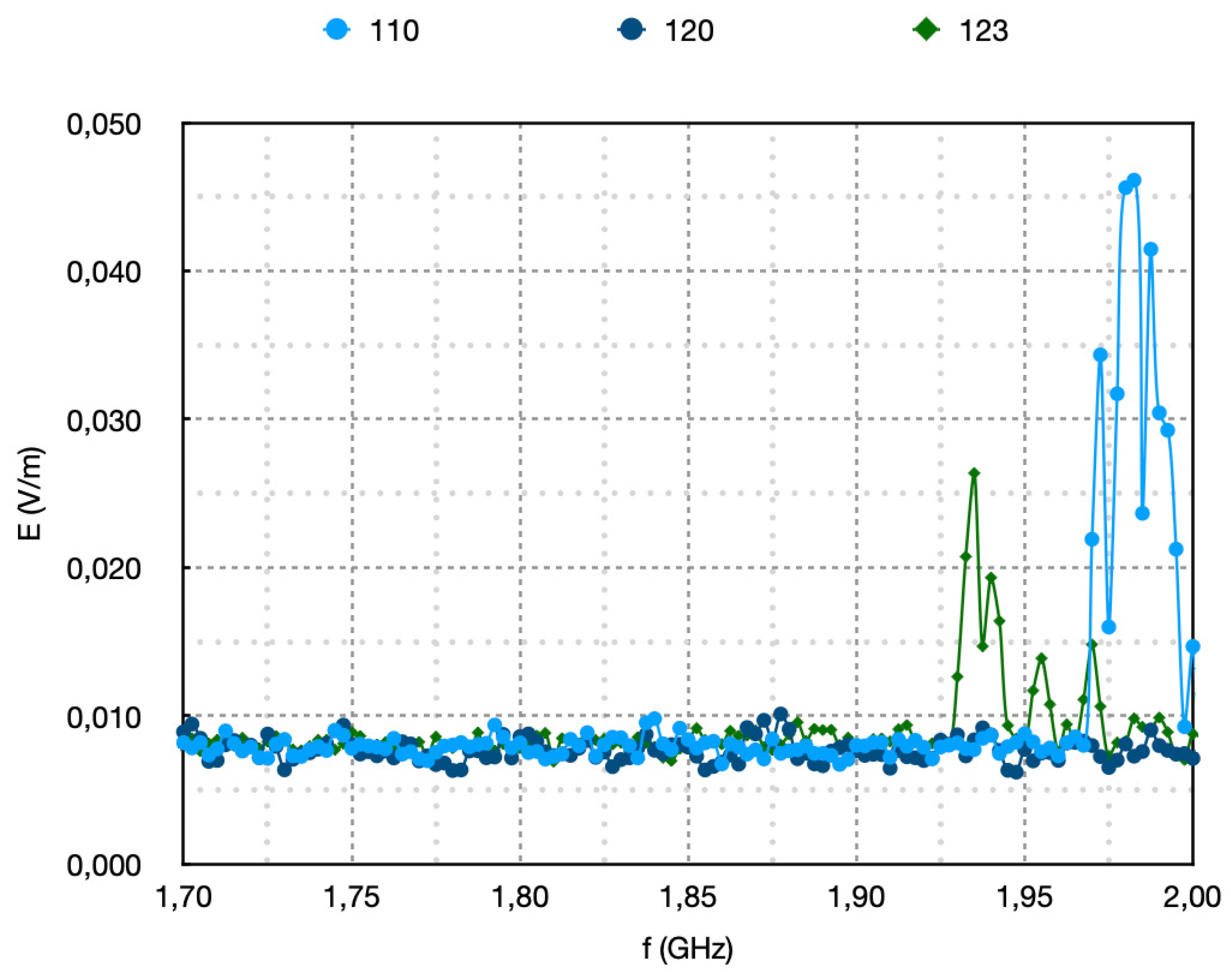 Preprints 153196 g004