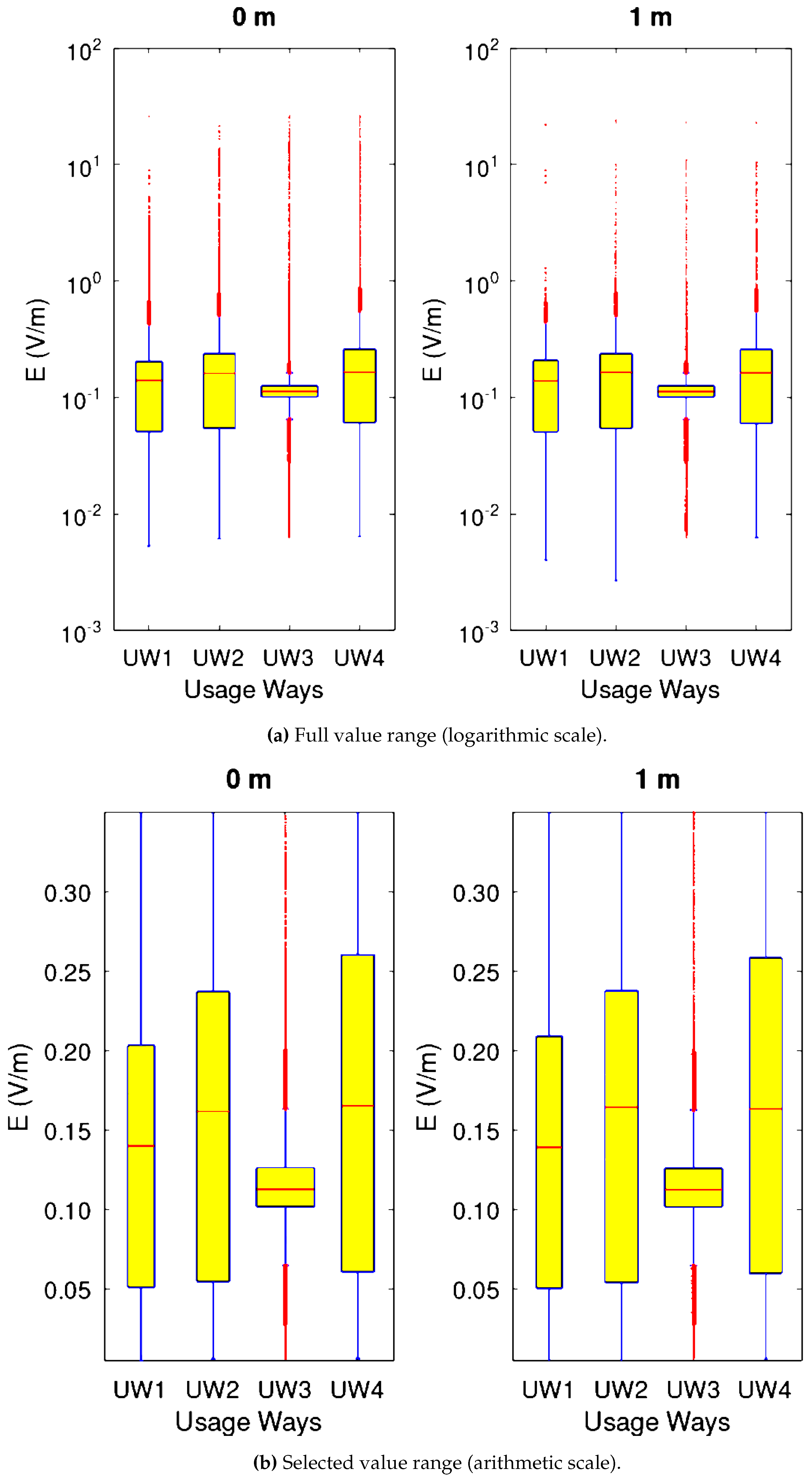 Preprints 153196 g007