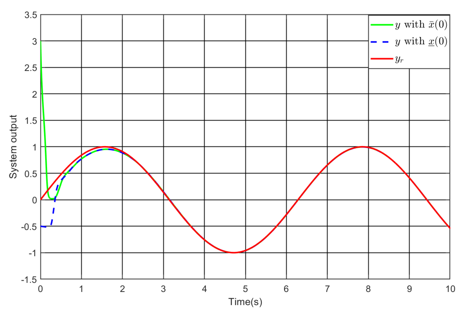 Preprints 175987 g001