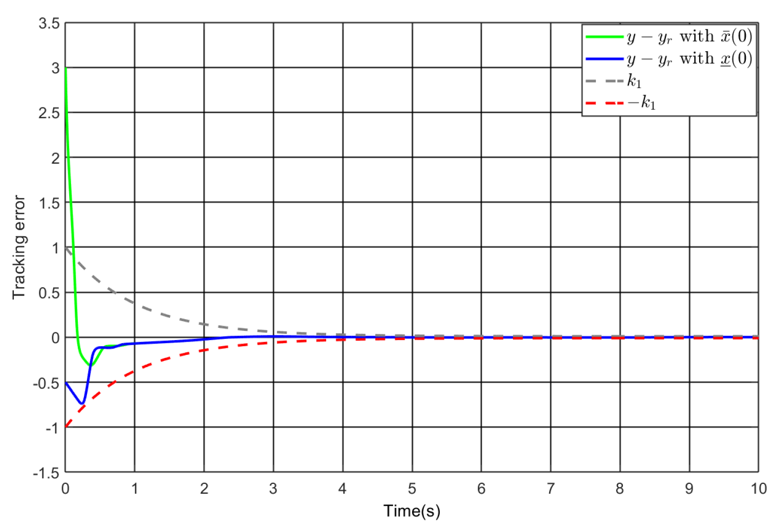 Preprints 175987 g002