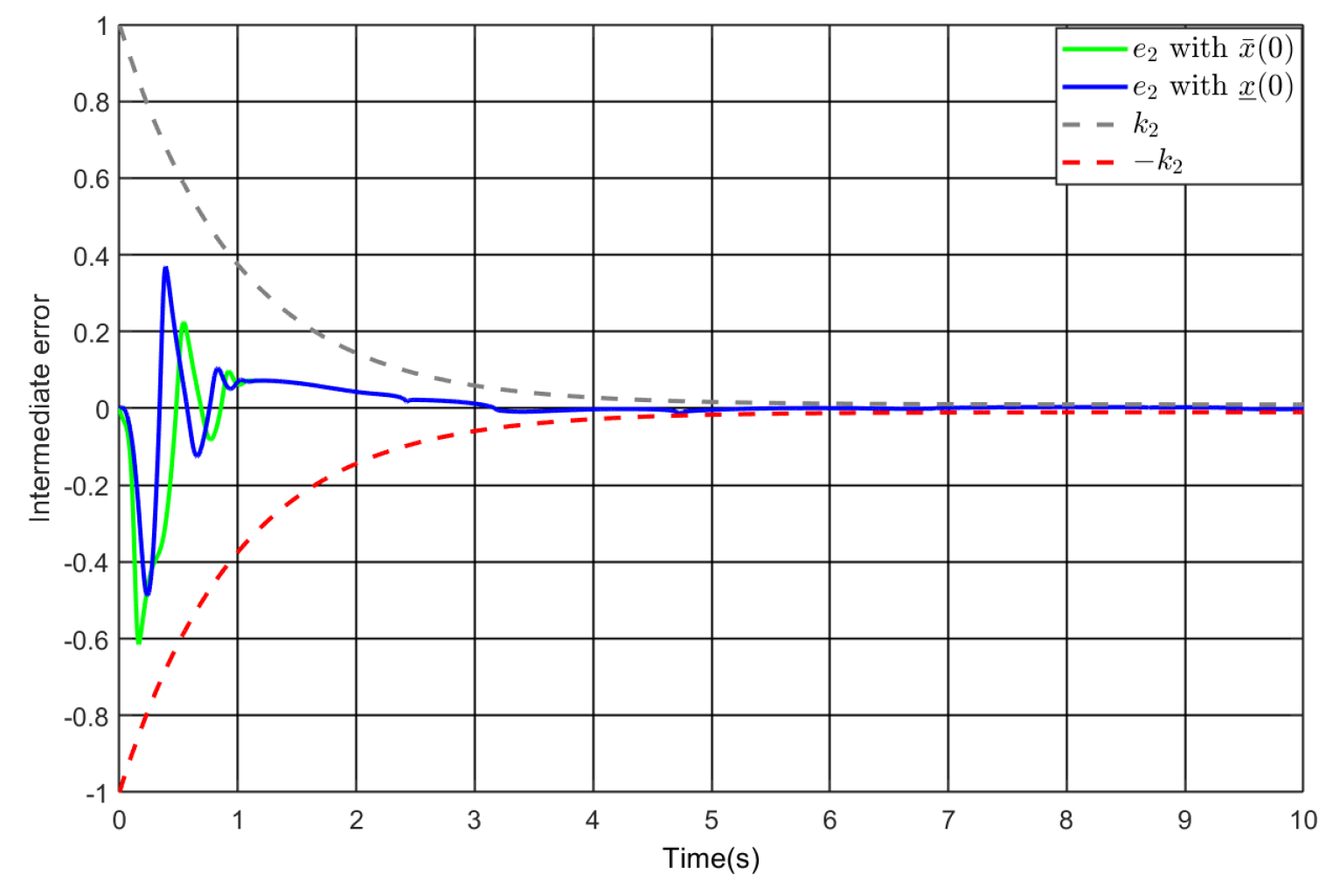 Preprints 175987 g003