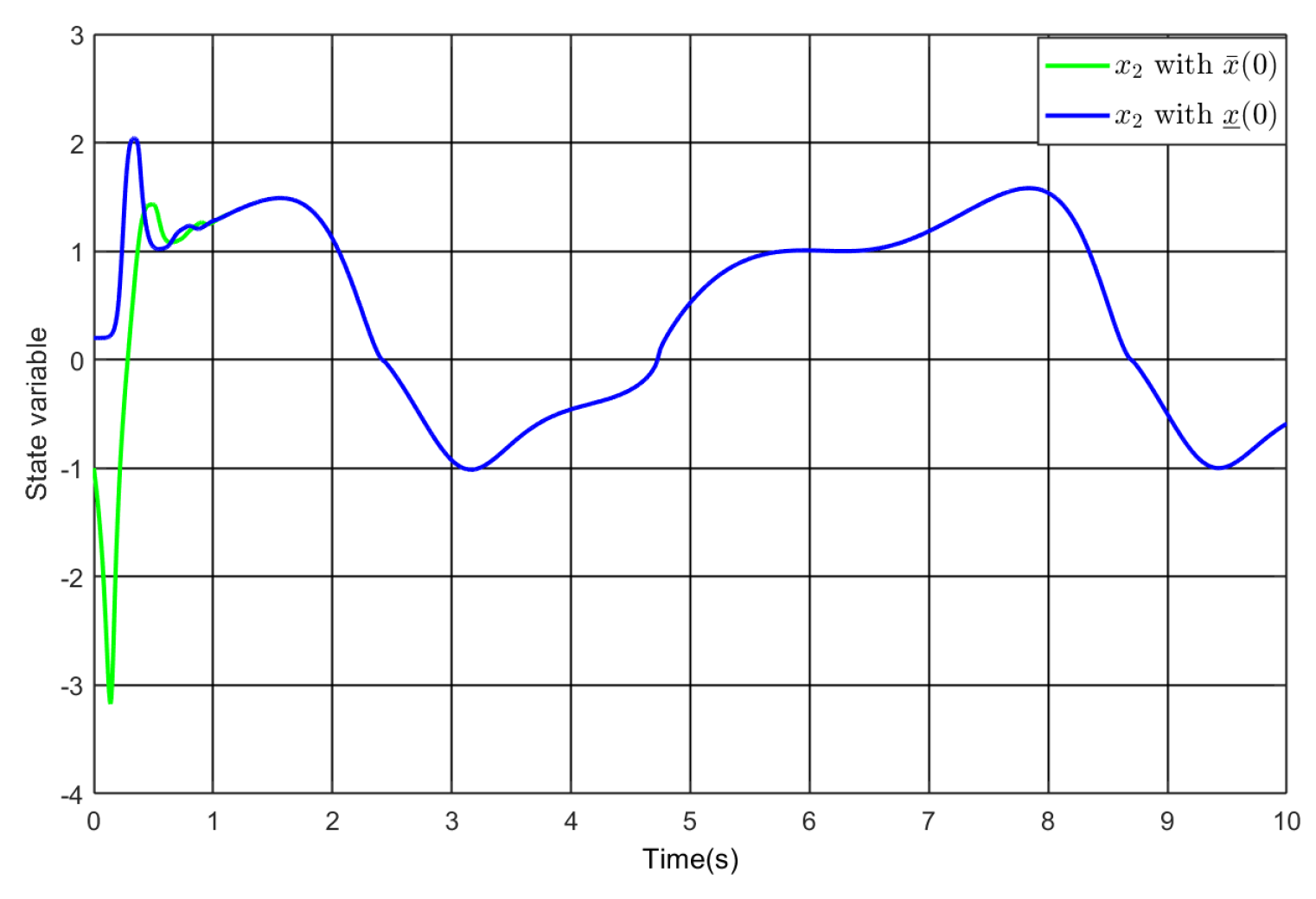 Preprints 175987 g004