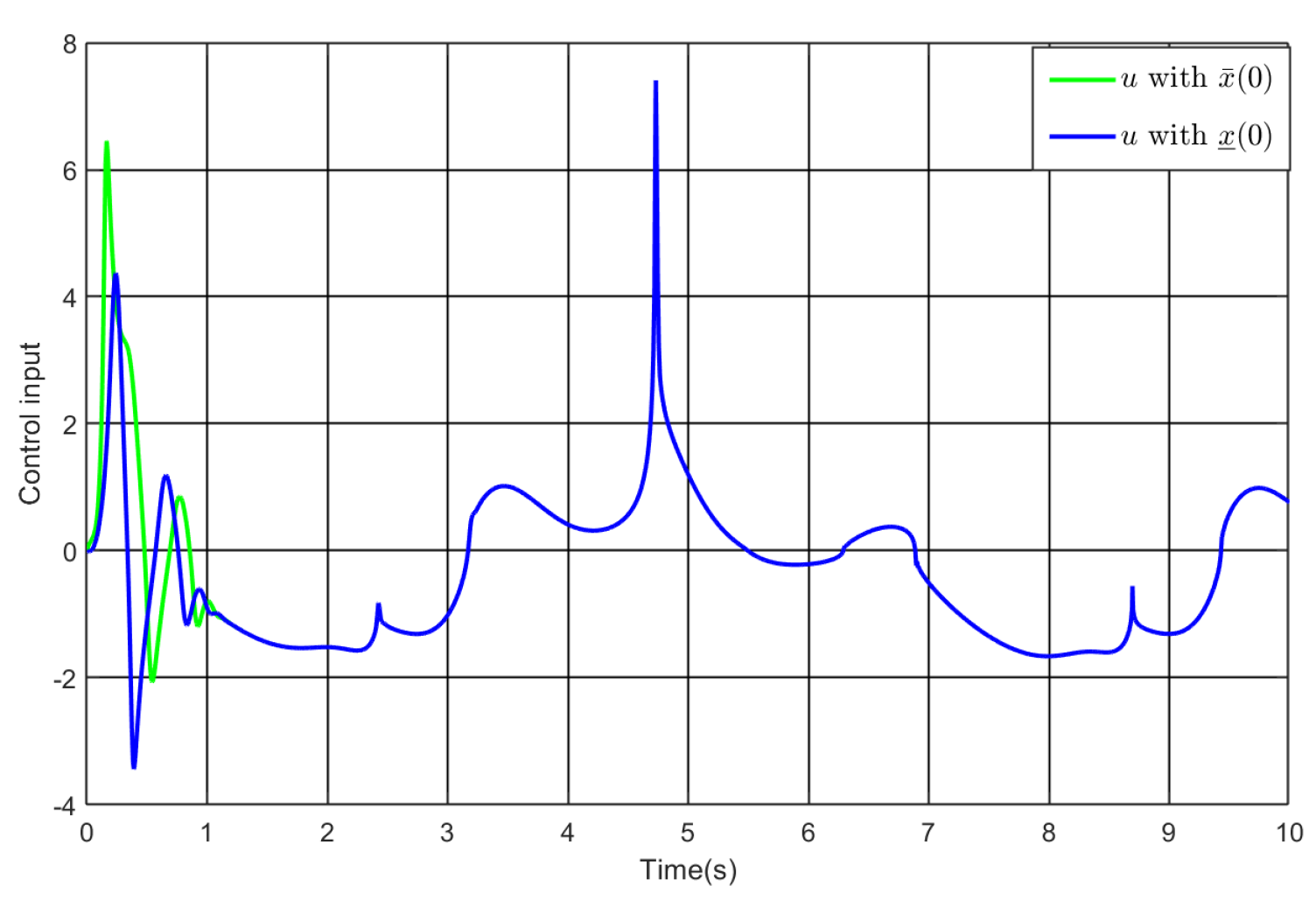 Preprints 175987 g005