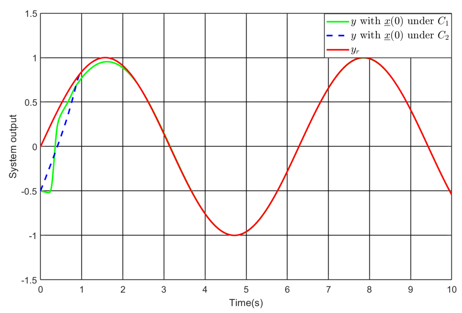 Preprints 175987 g006