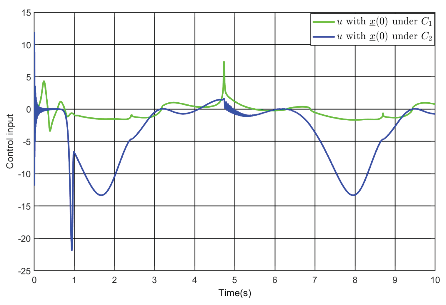 Preprints 175987 g009