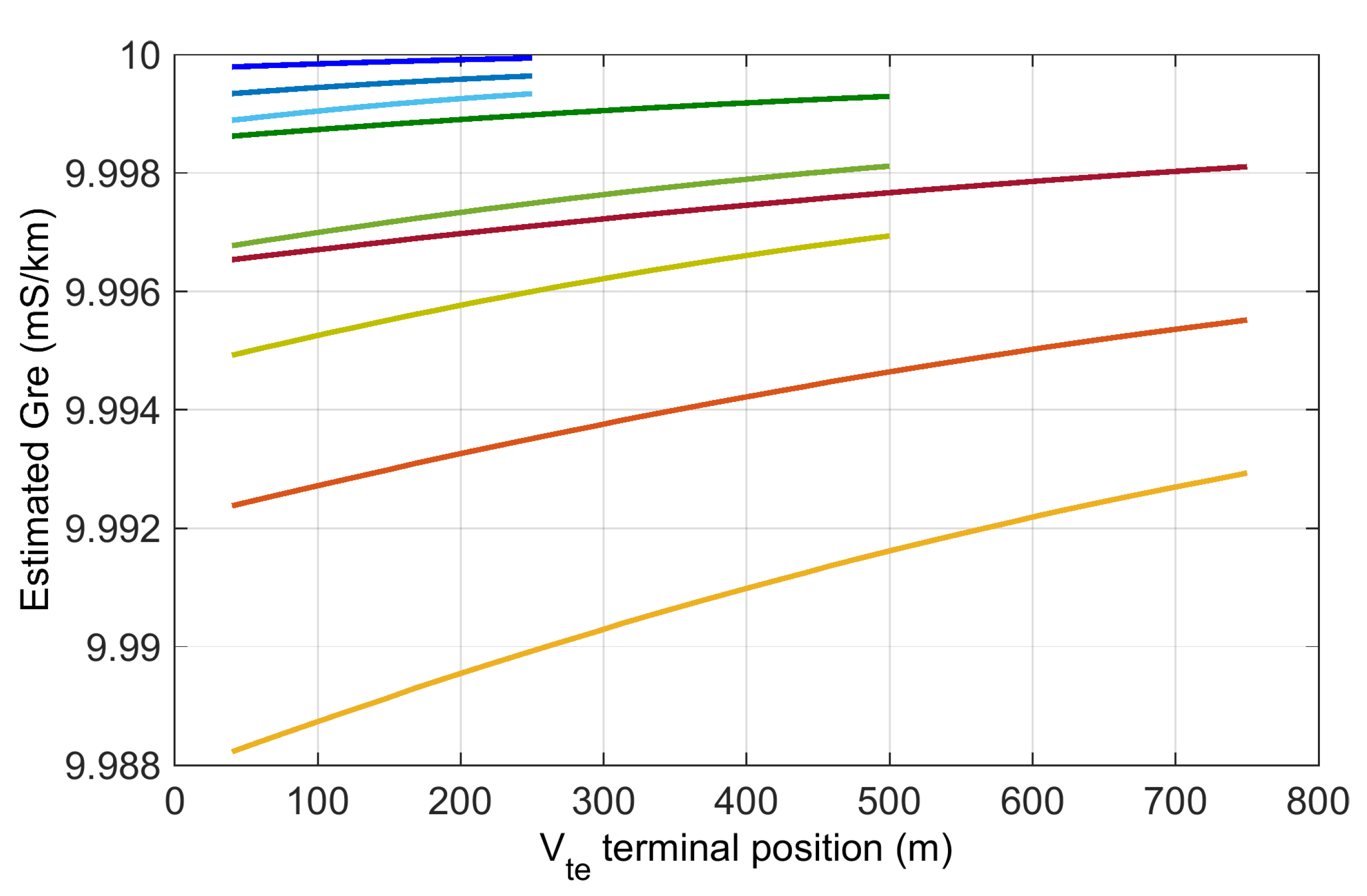 Preprints 74732 g004