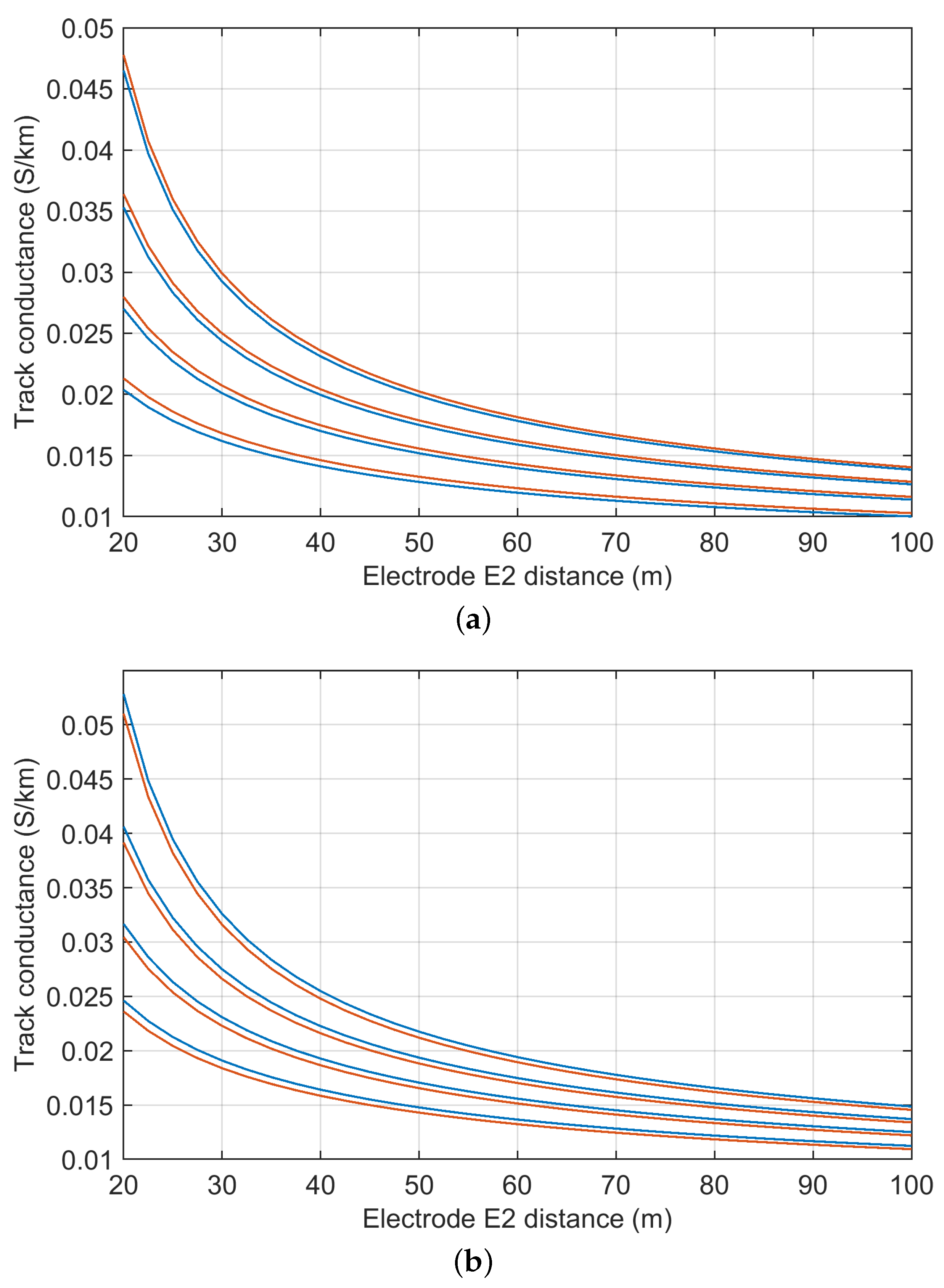 Preprints 74732 g006