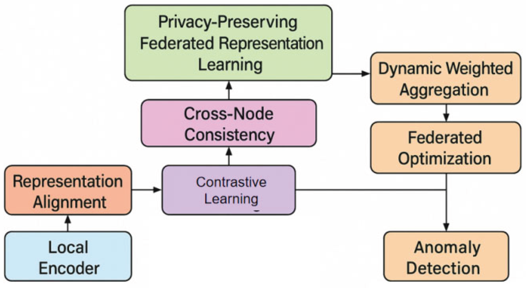 Preprints 200393 g001