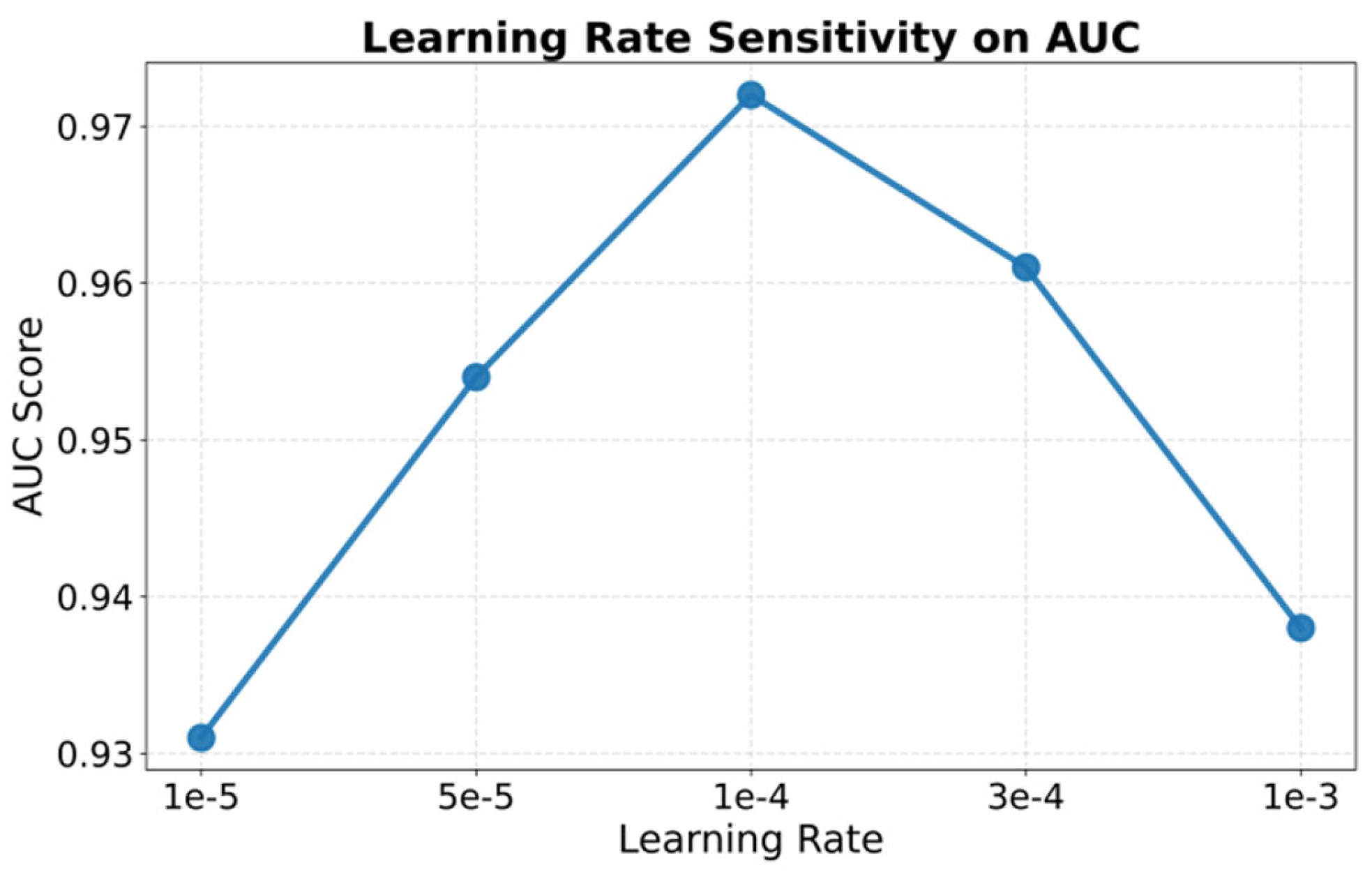Preprints 200393 g002