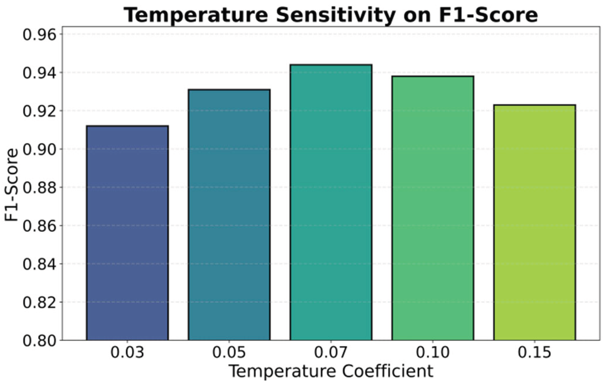 Preprints 200393 g003