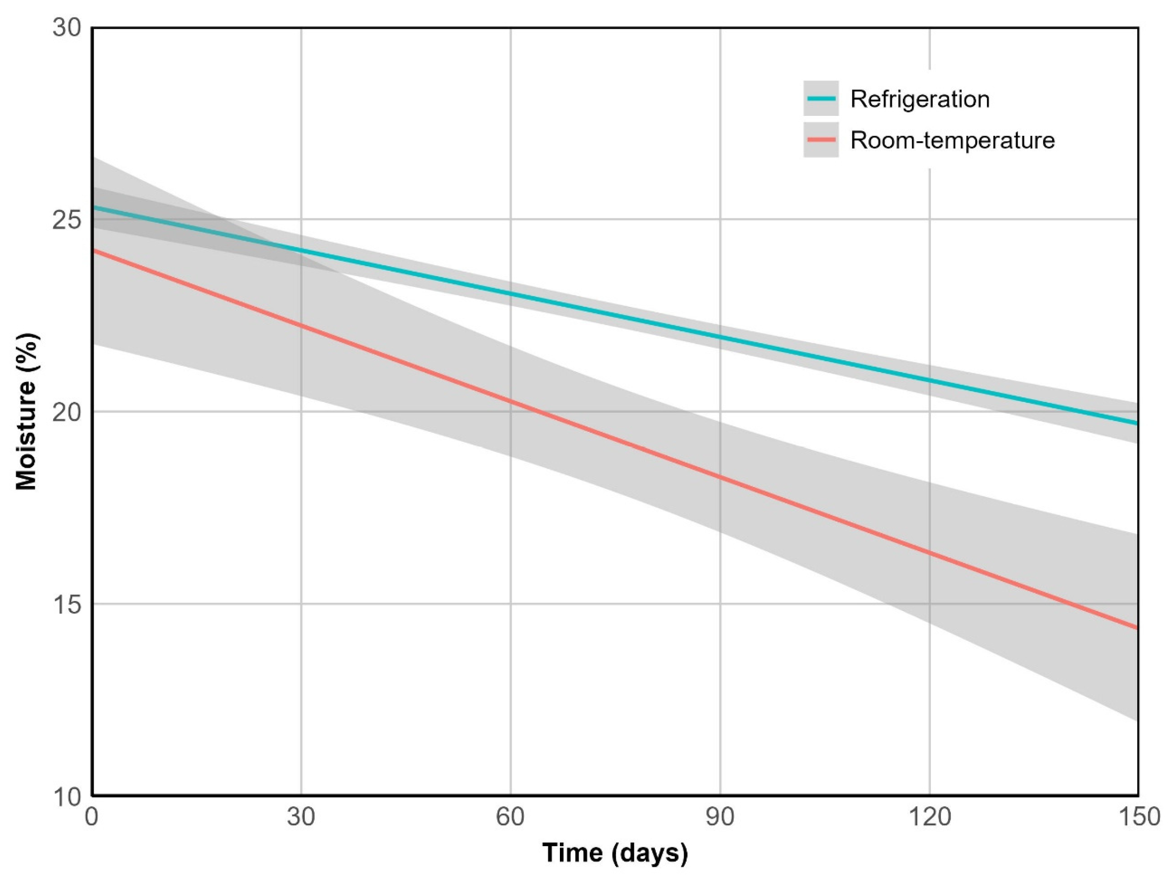 Preprints 178817 g003