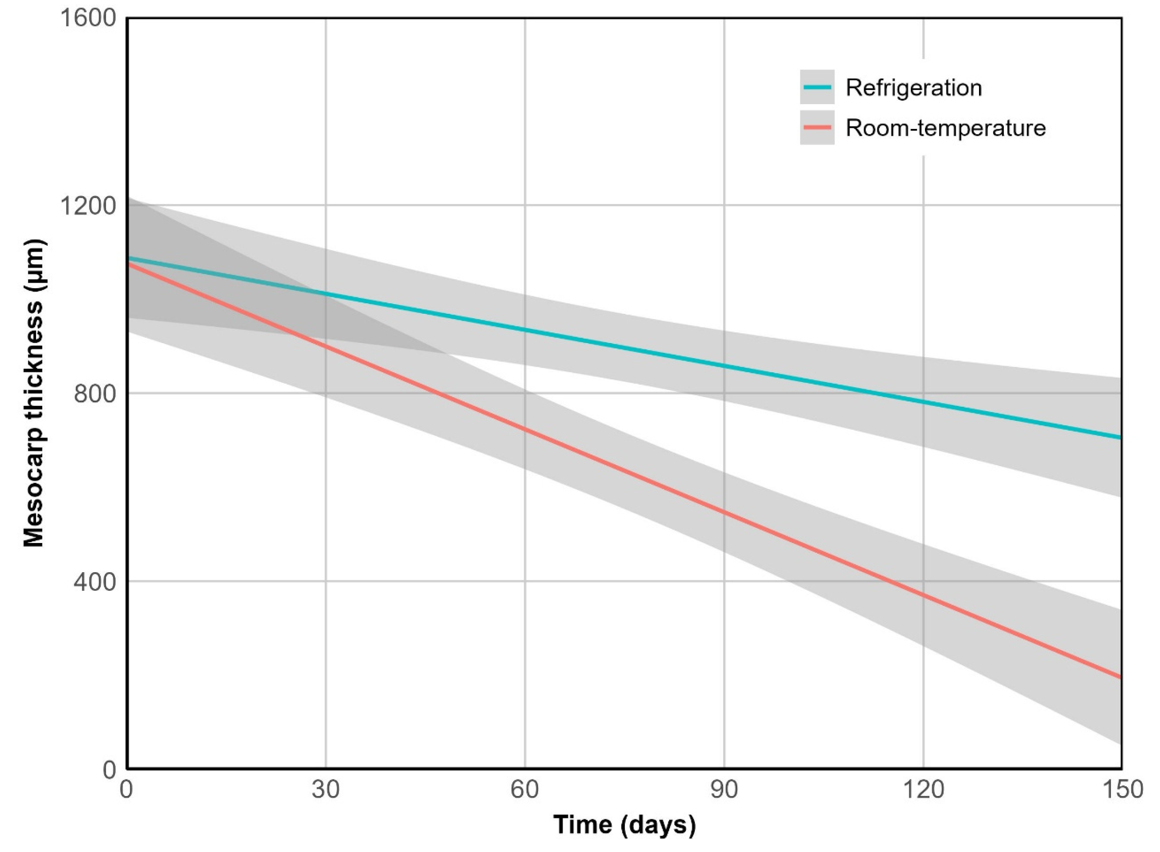 Preprints 178817 g004