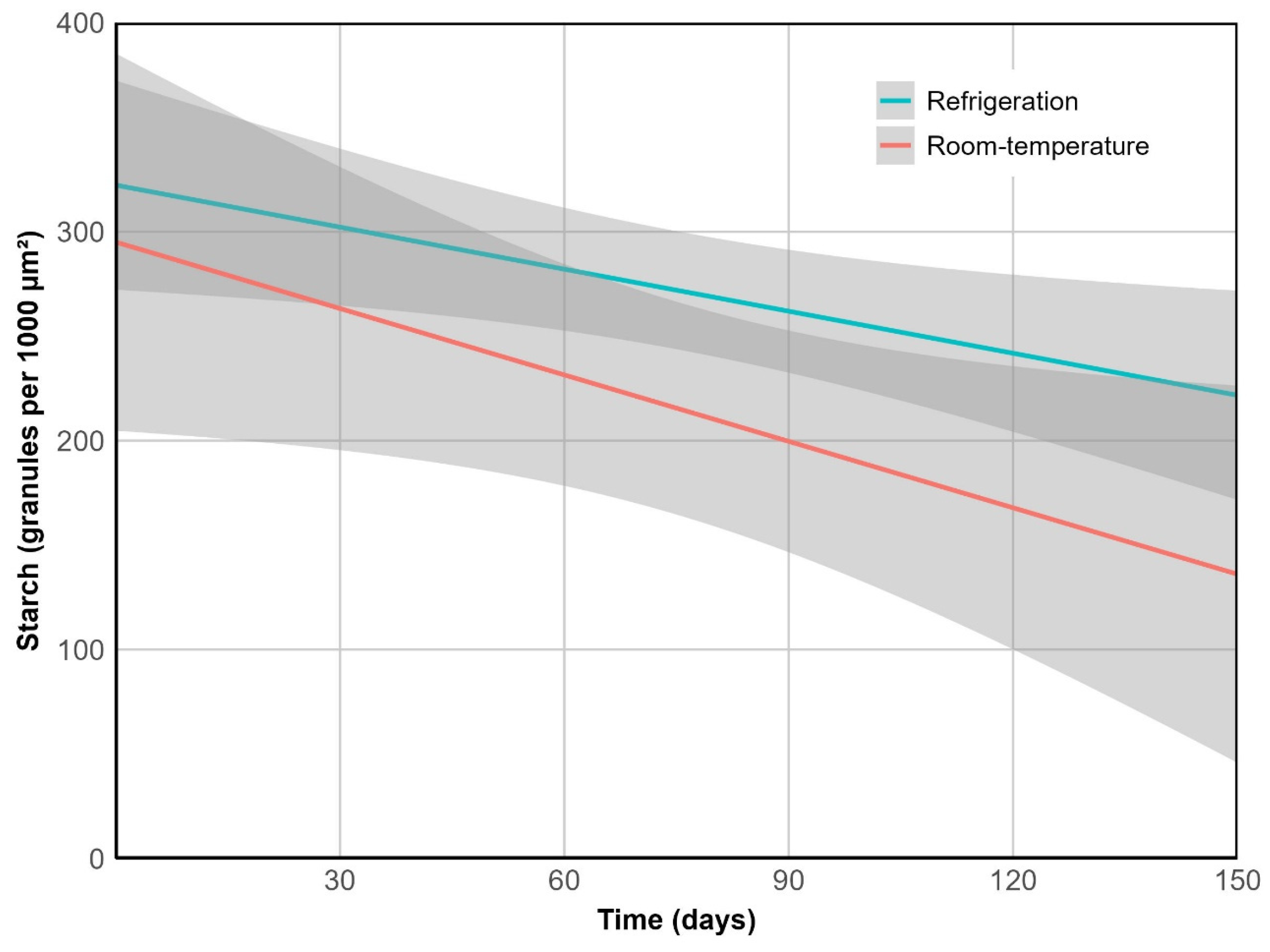 Preprints 178817 g007