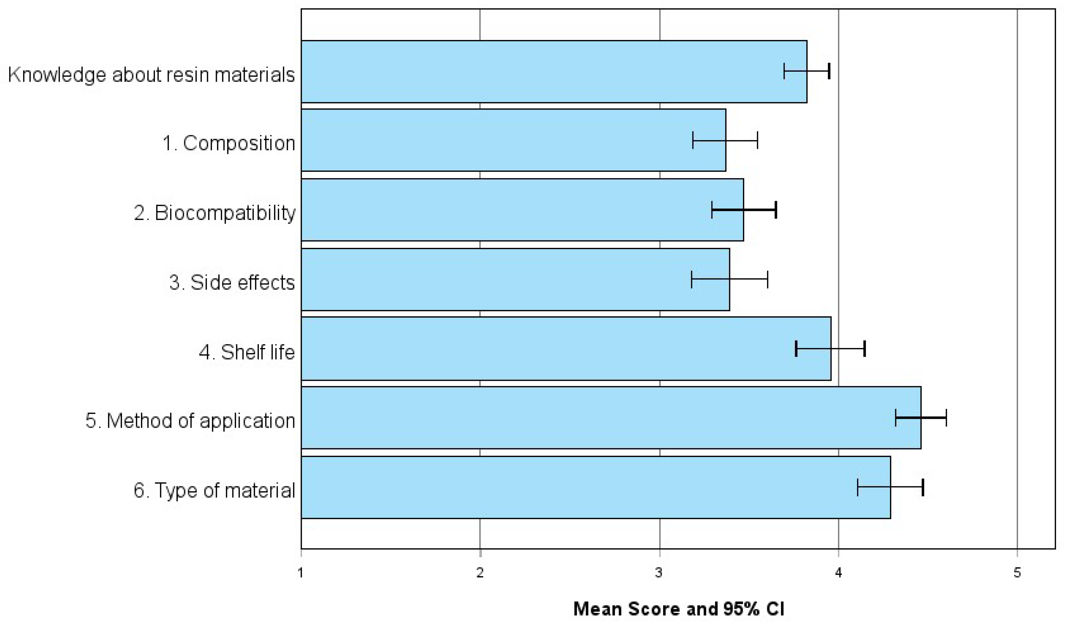 Preprints 156063 g001