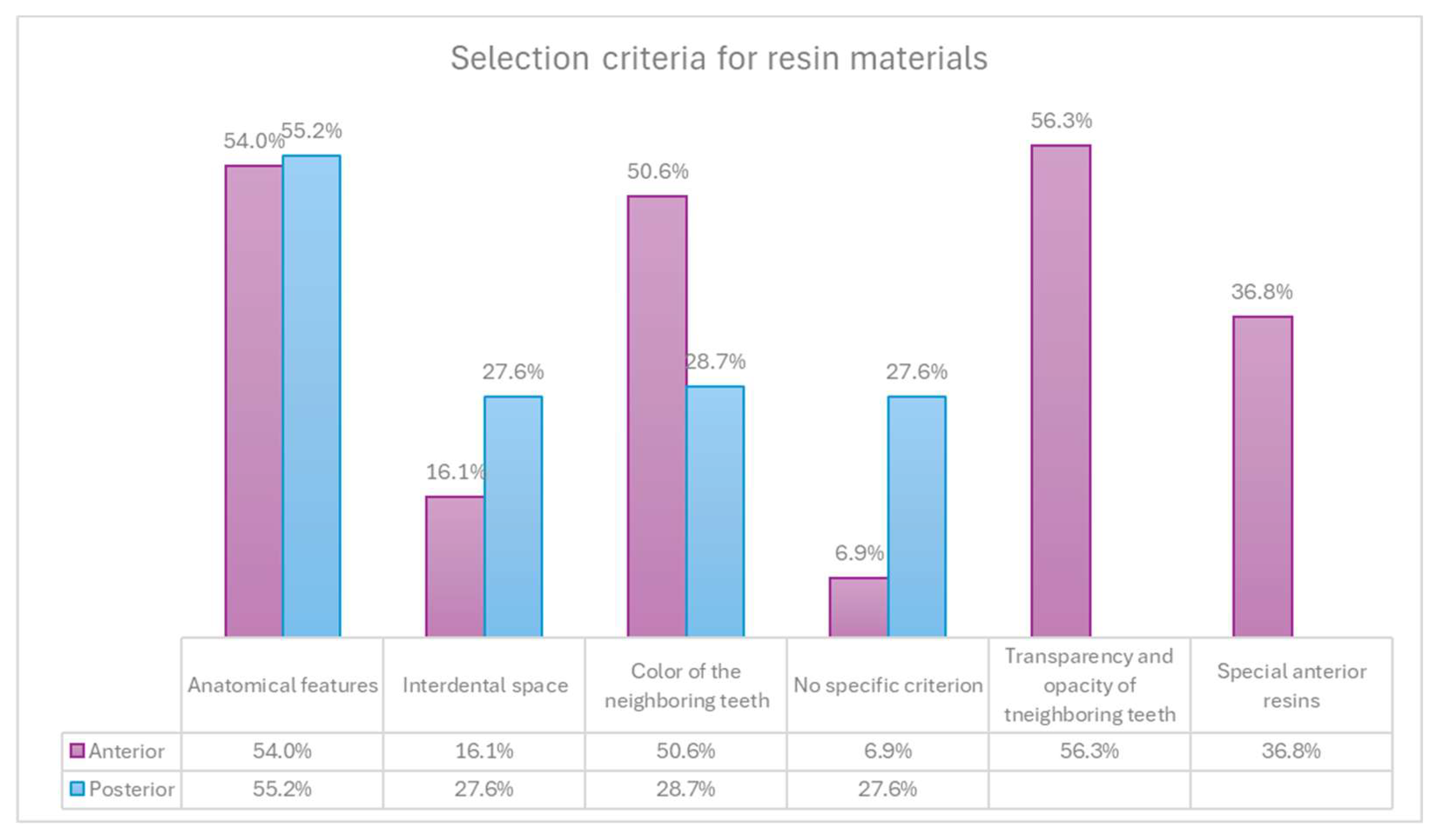 Preprints 156063 g002