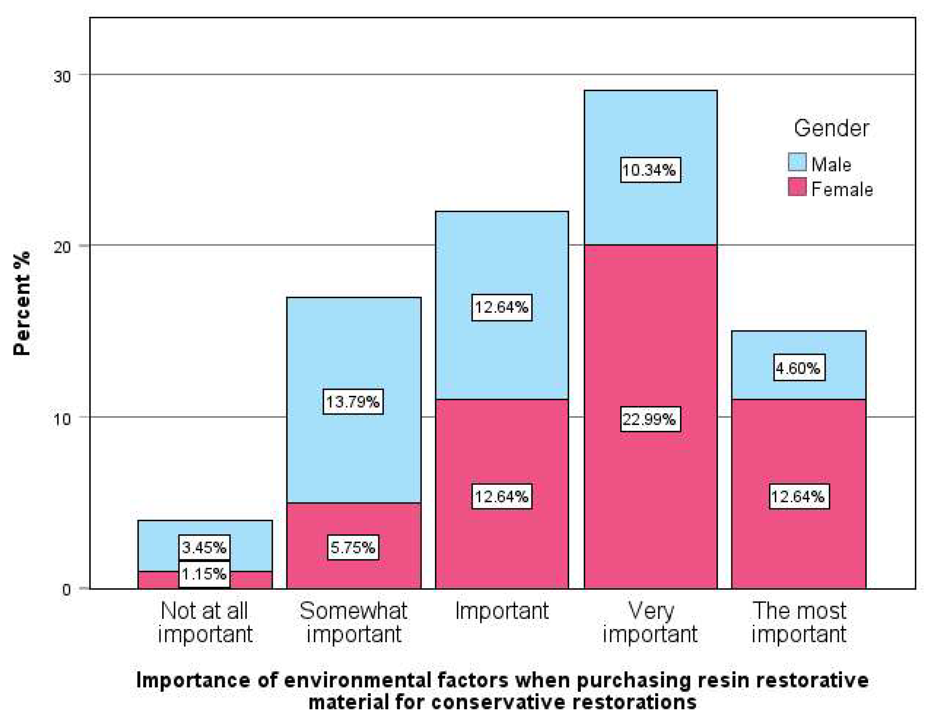 Preprints 156063 g003