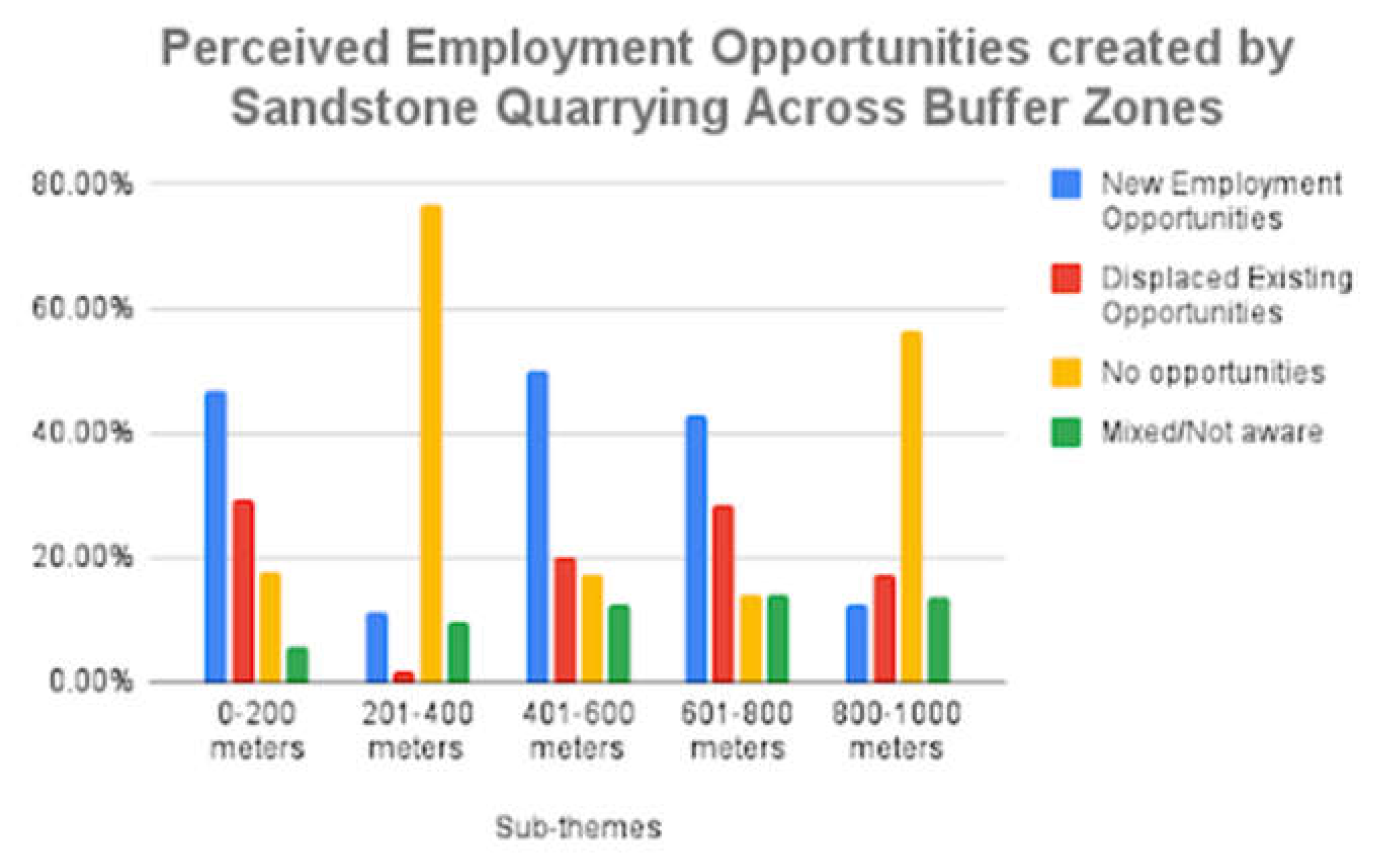 Preprints 176798 g002