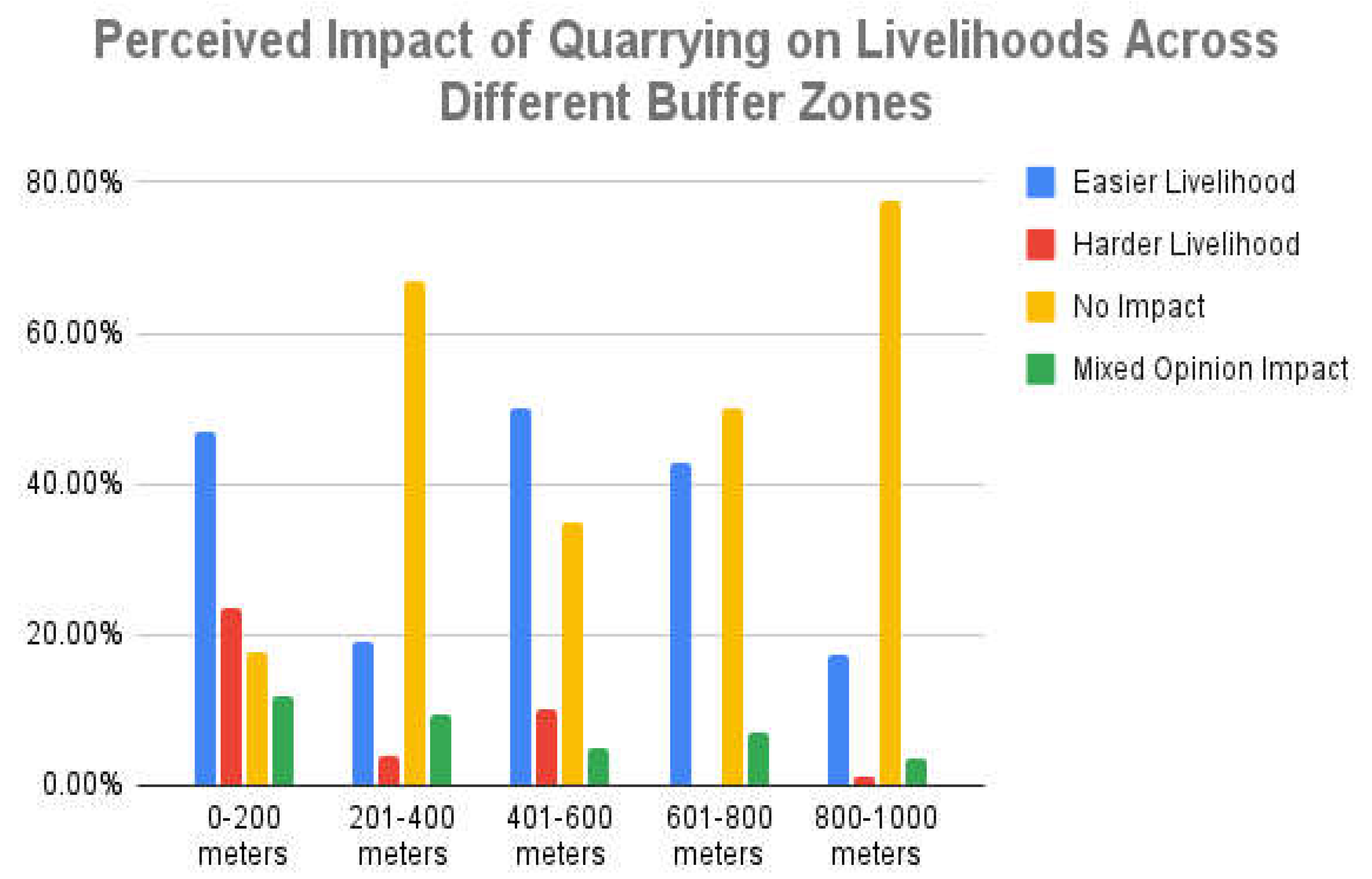 Preprints 176798 g003