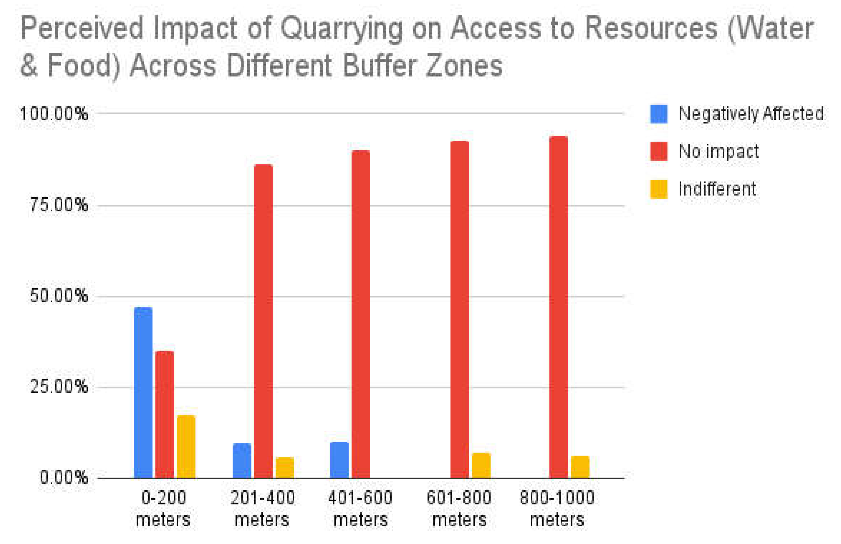Preprints 176798 g004