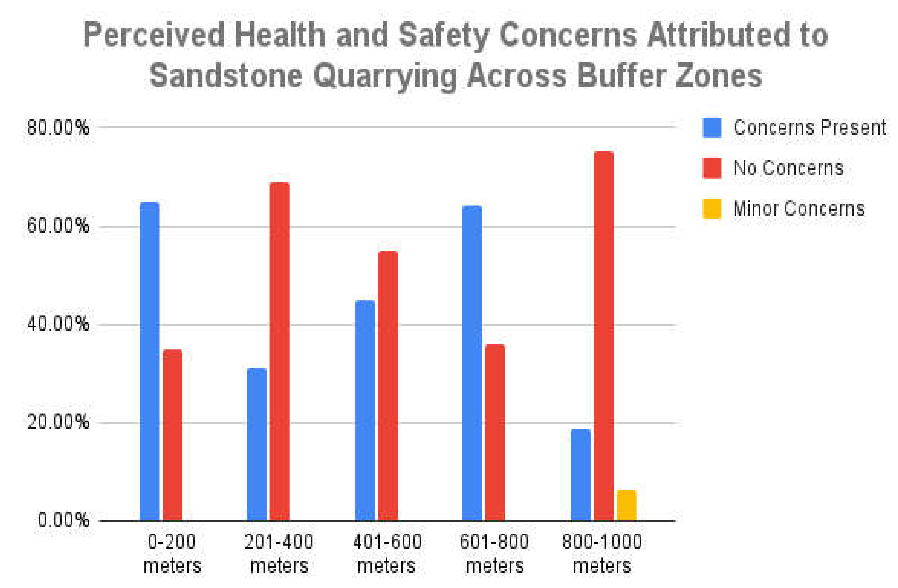 Preprints 176798 g006