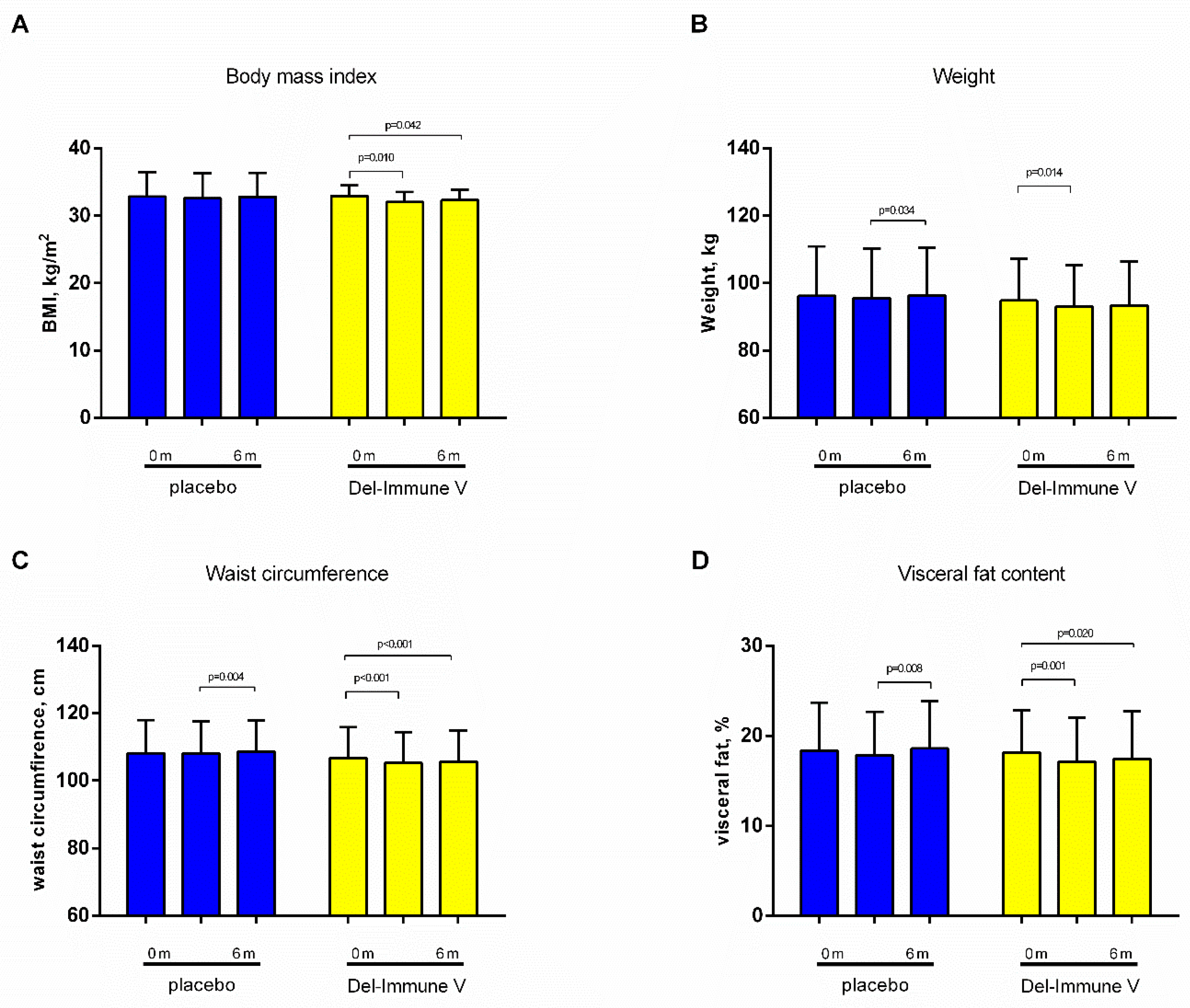Preprints 228393 g004 Preprints 228393 g004
