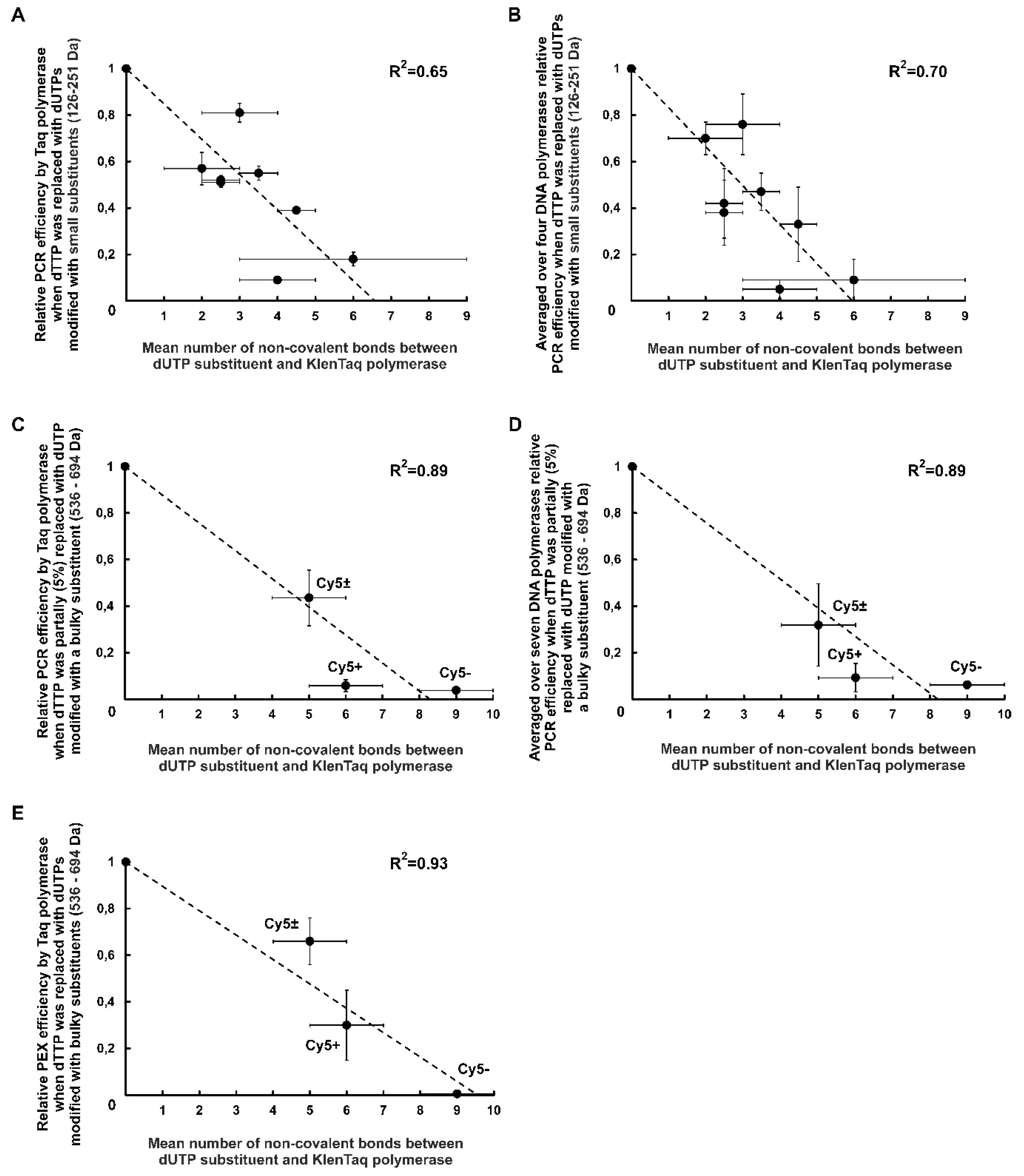 Preprints 81126 g005