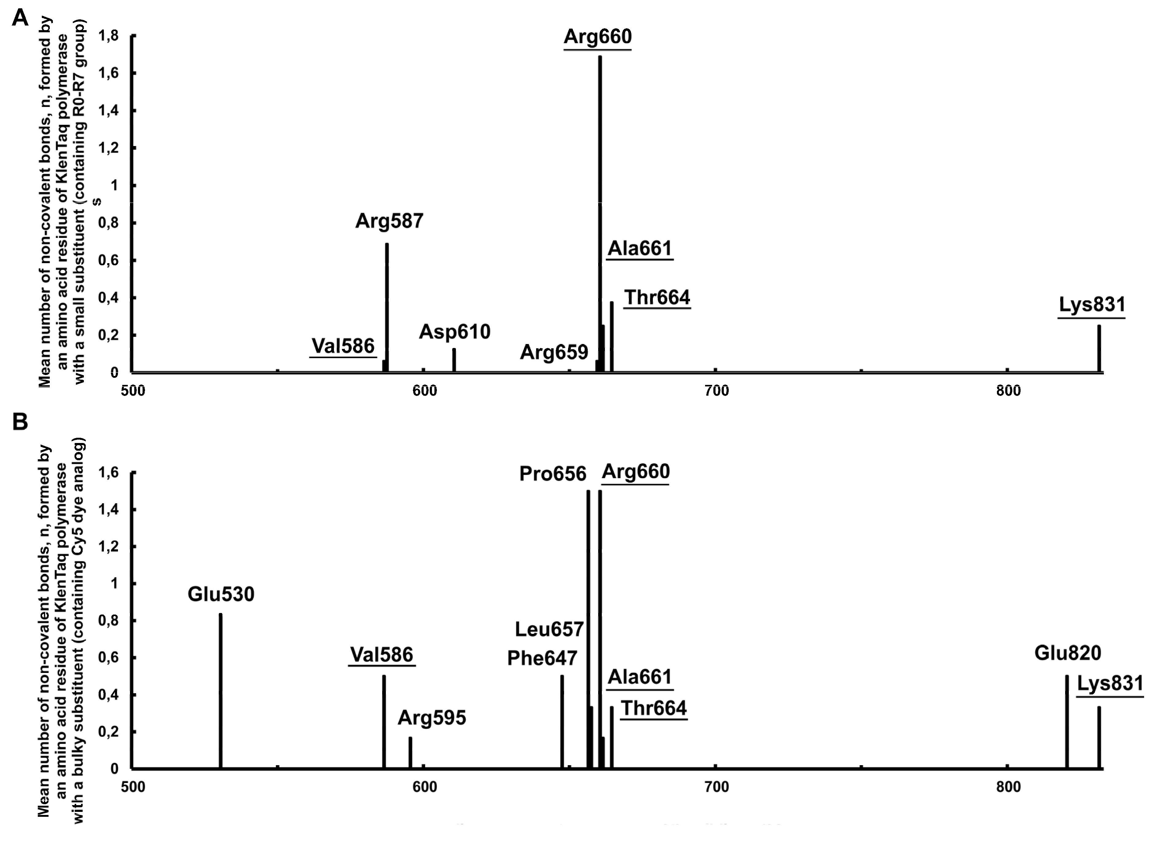 Preprints 81126 g006