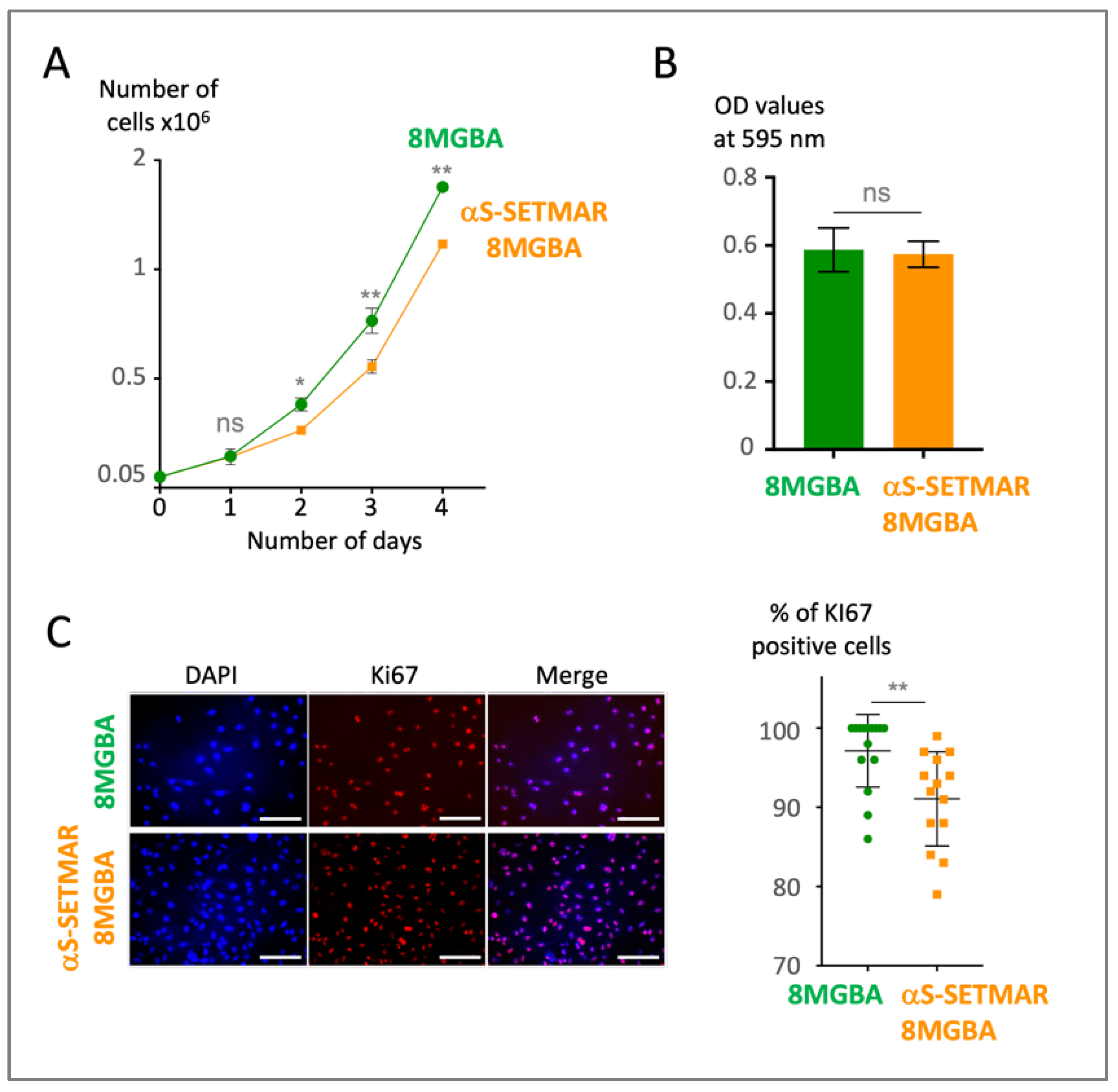 Preprints 215244 g002