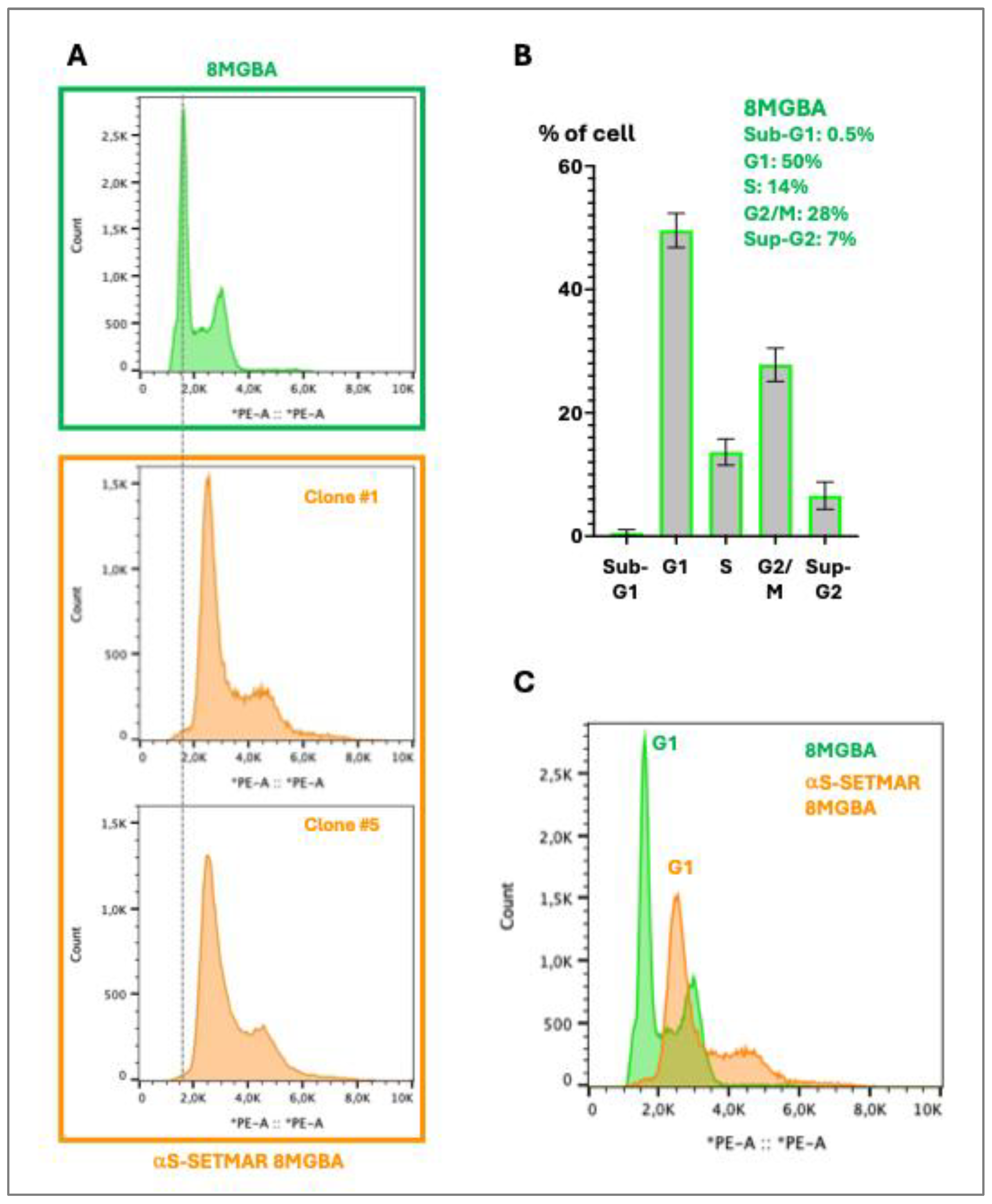 Preprints 215244 g004