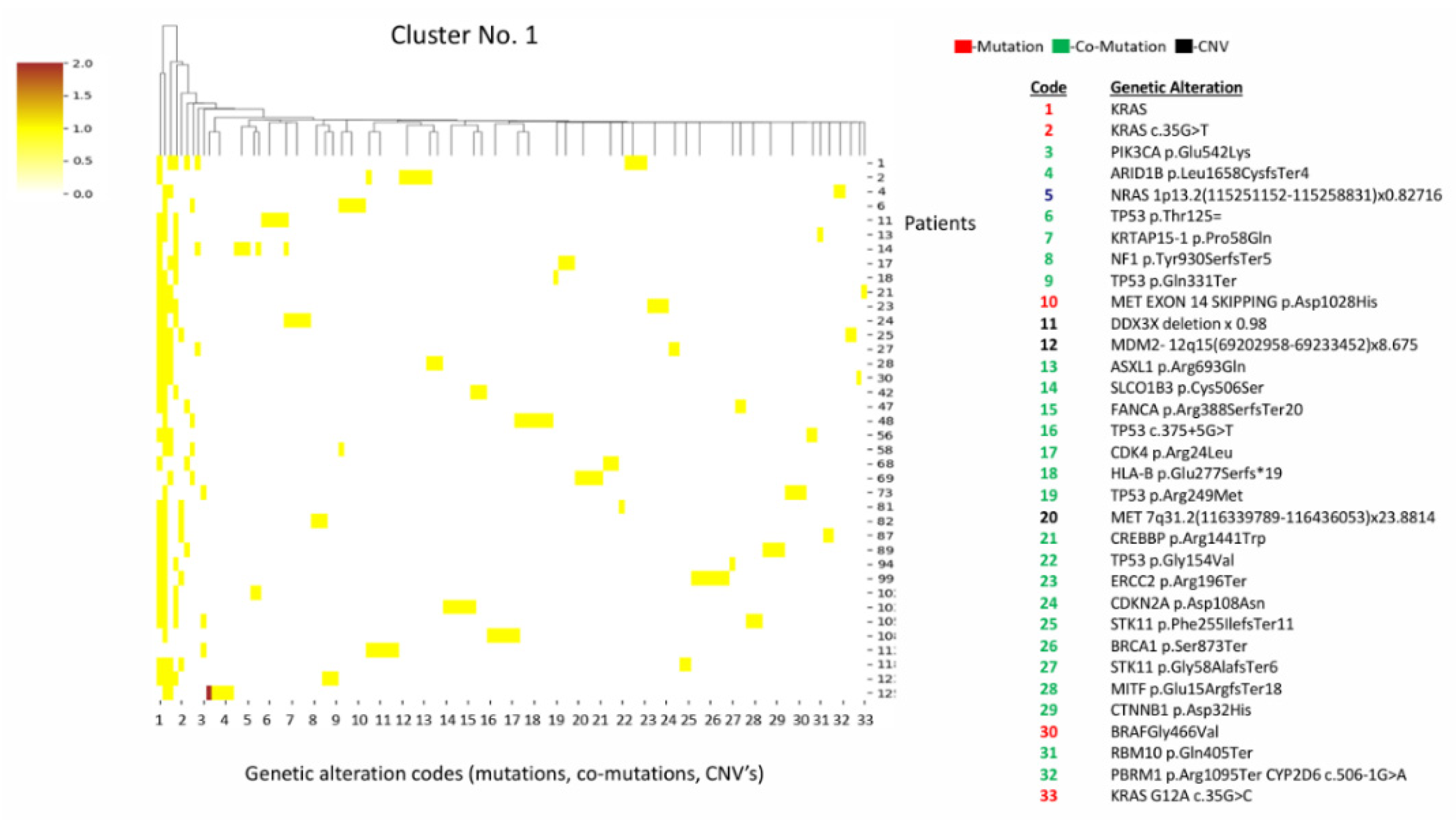 Preprints 198257 g001