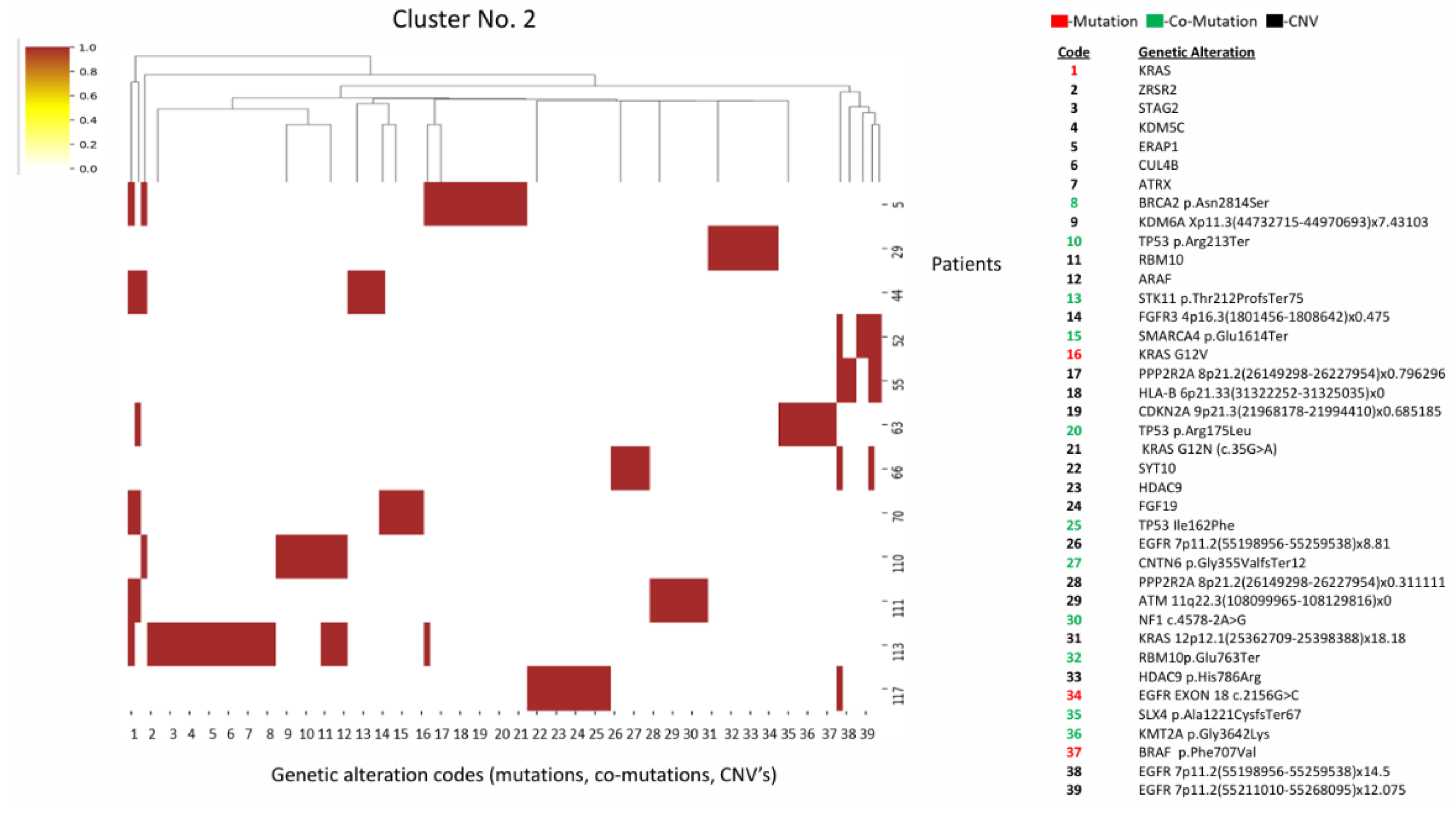 Preprints 198257 g002