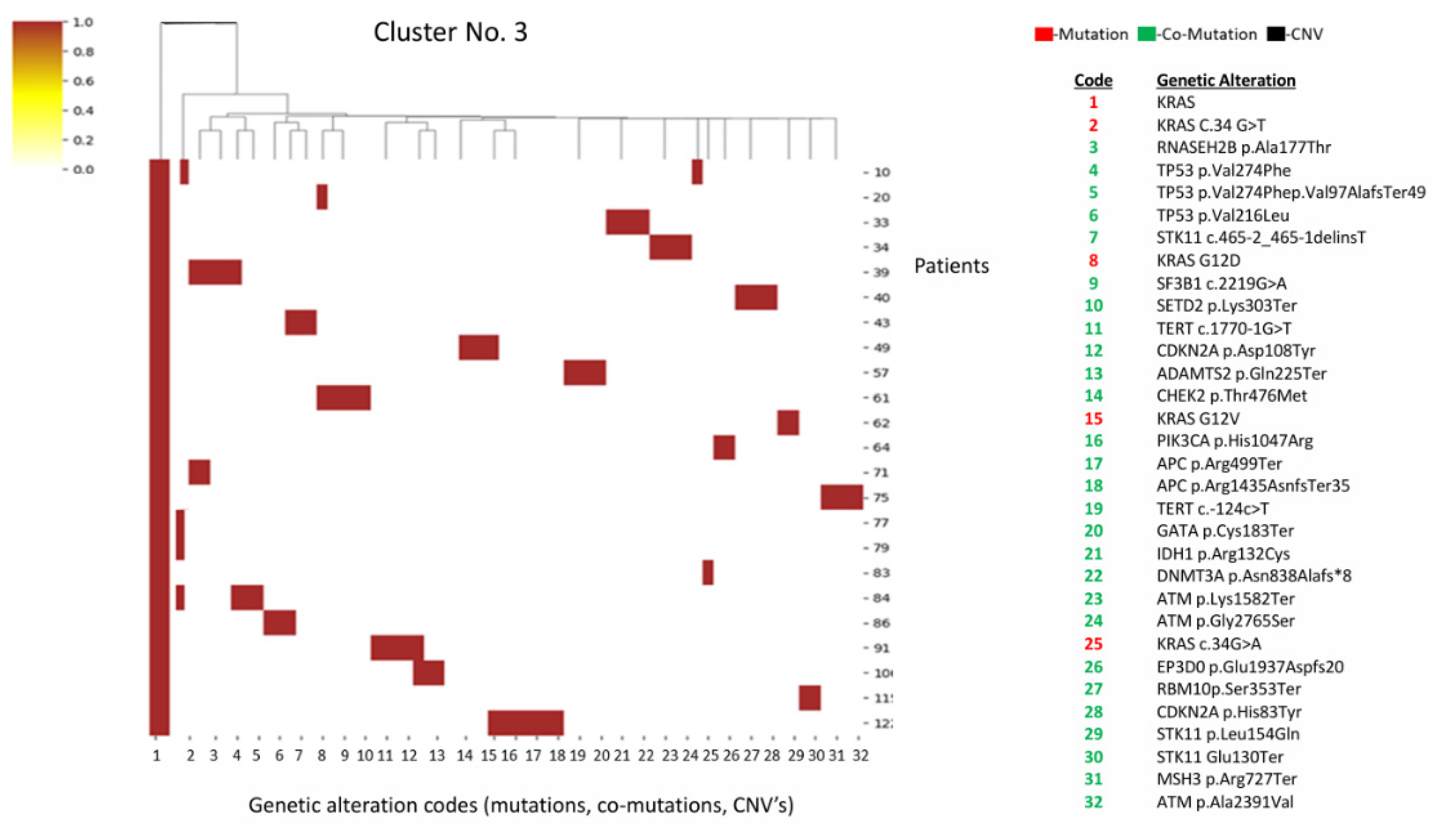 Preprints 198257 g003