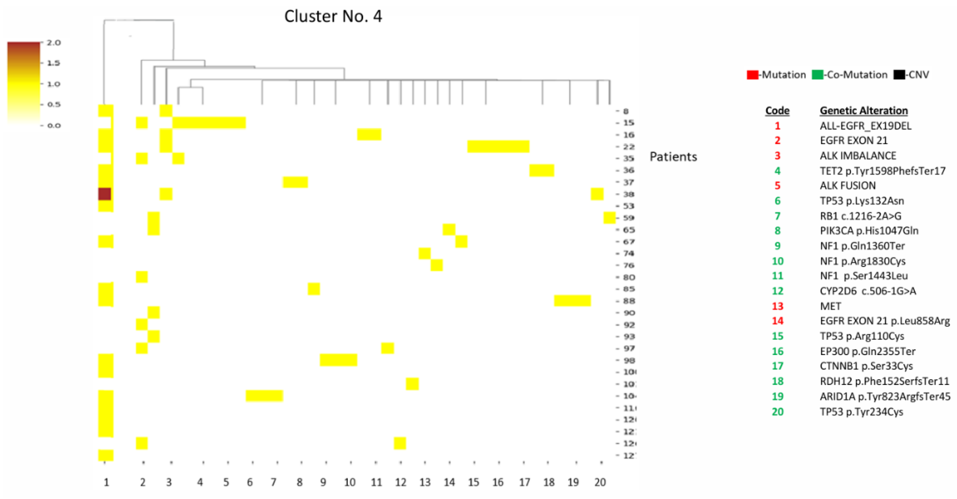 Preprints 198257 g004
