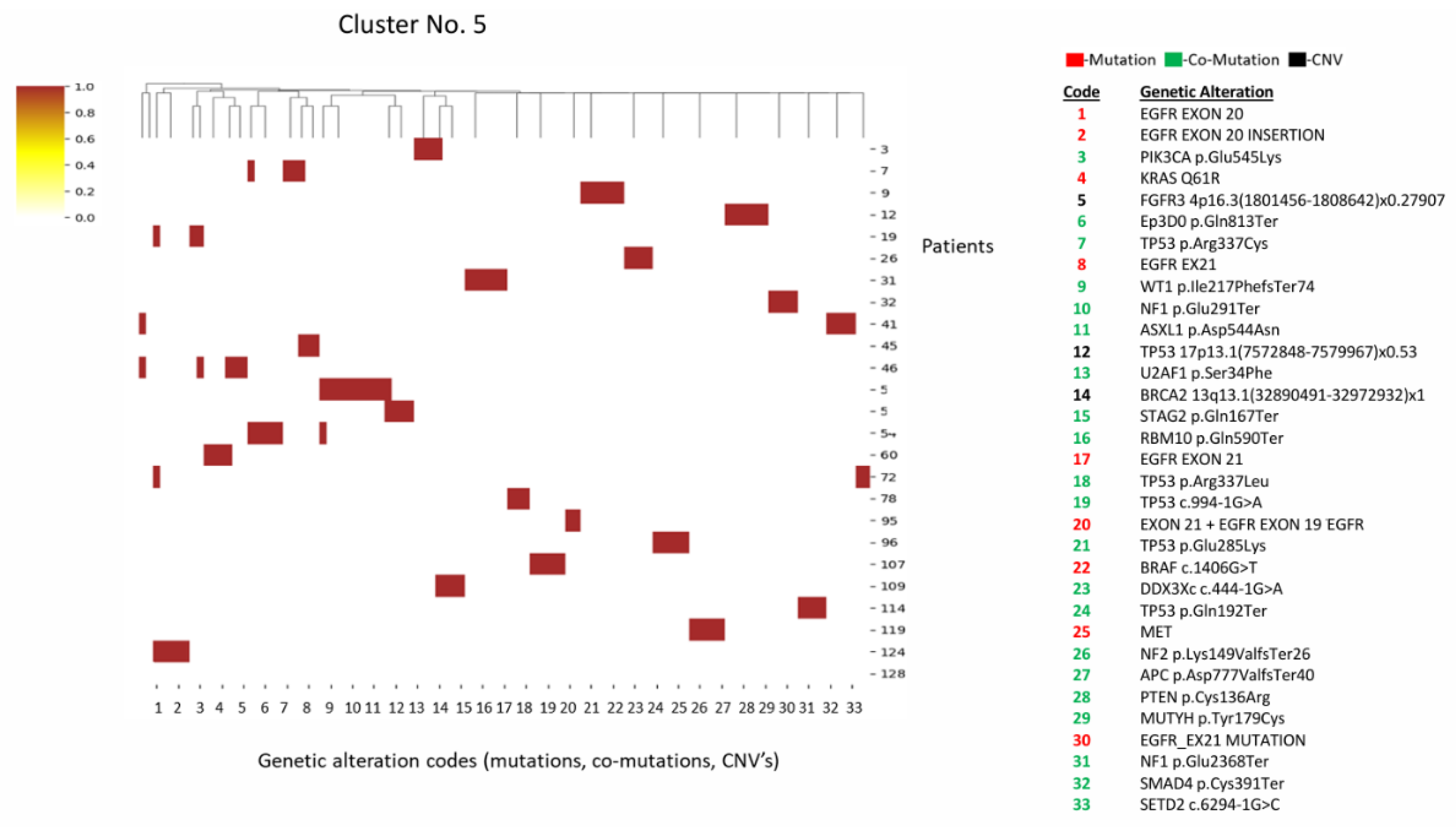 Preprints 198257 g005