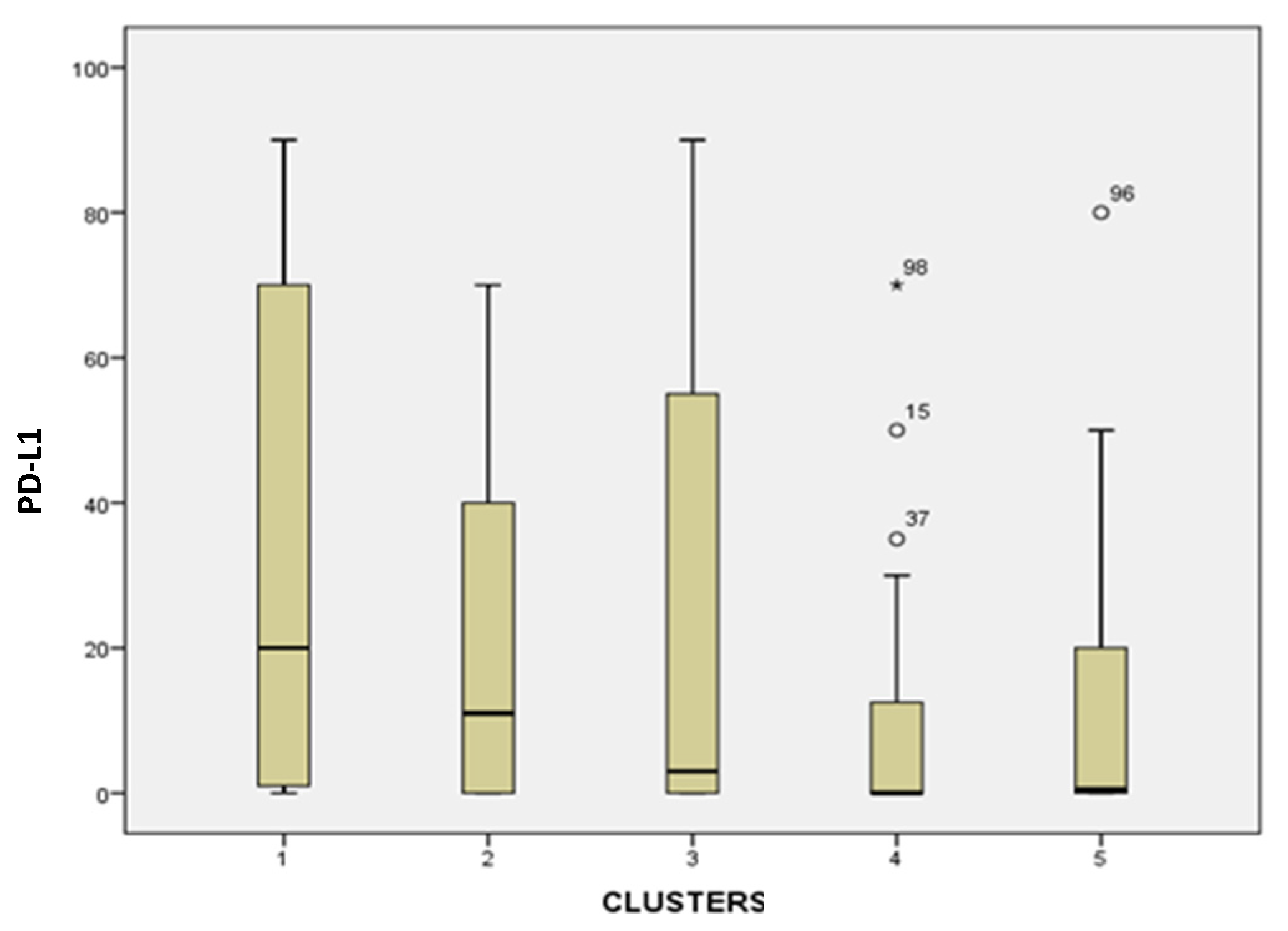 Preprints 198257 g006